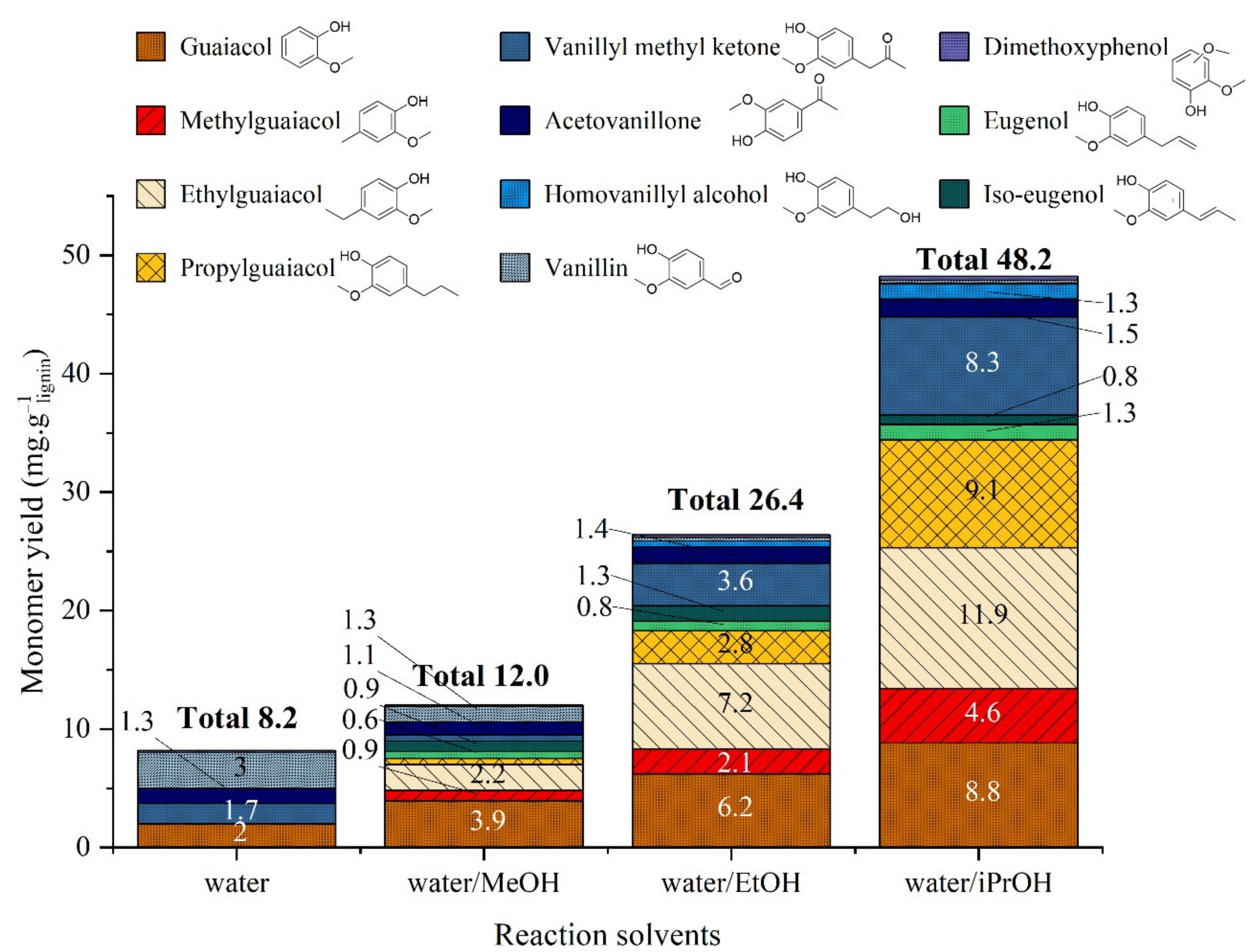 Catalysts 11 00875 g010