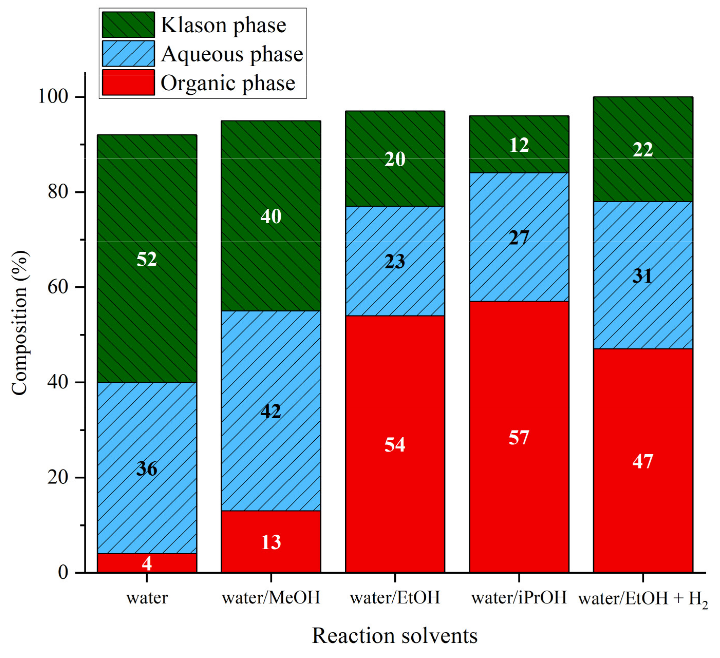 Catalysts 11 00875 g011