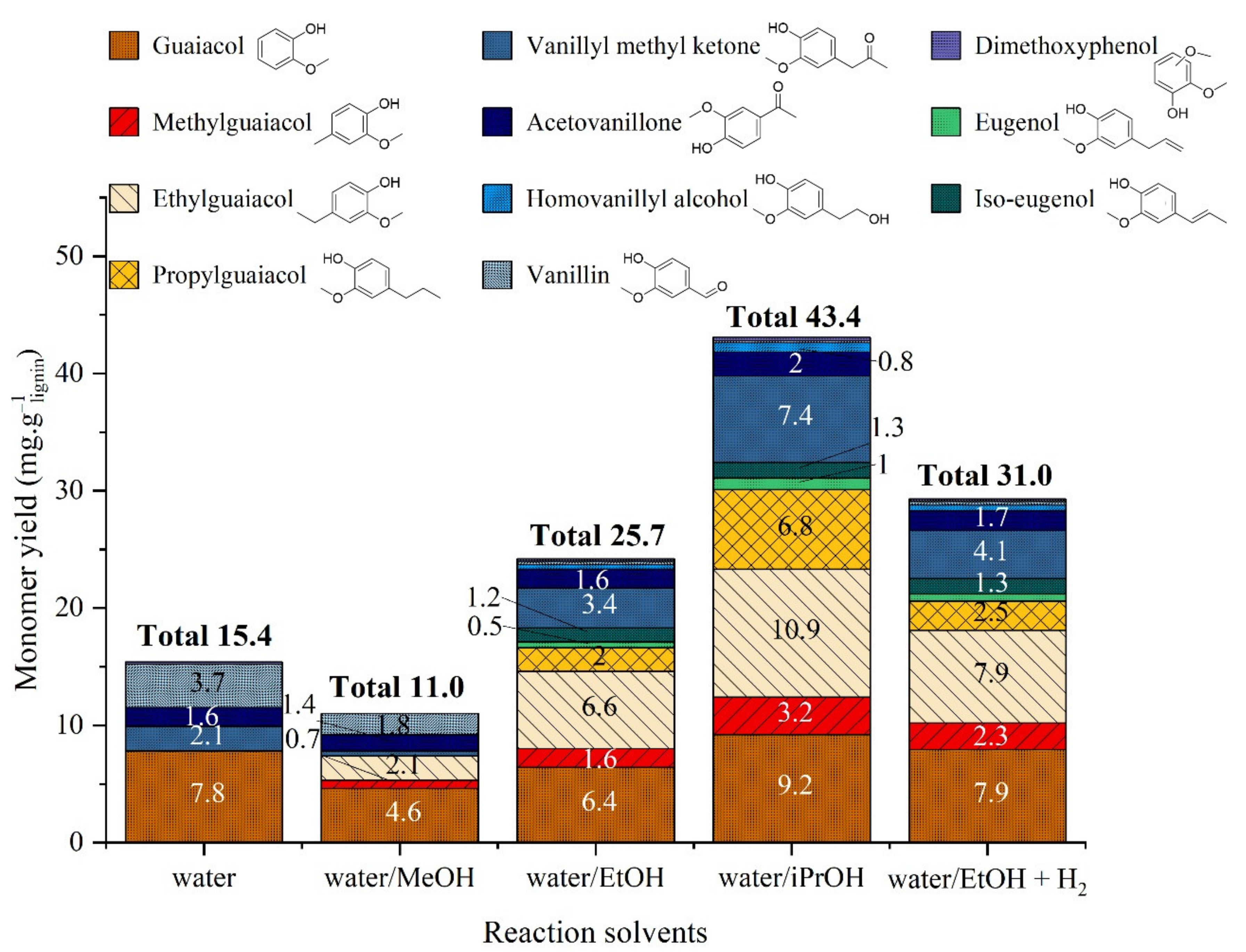 Catalysts 11 00875 g012