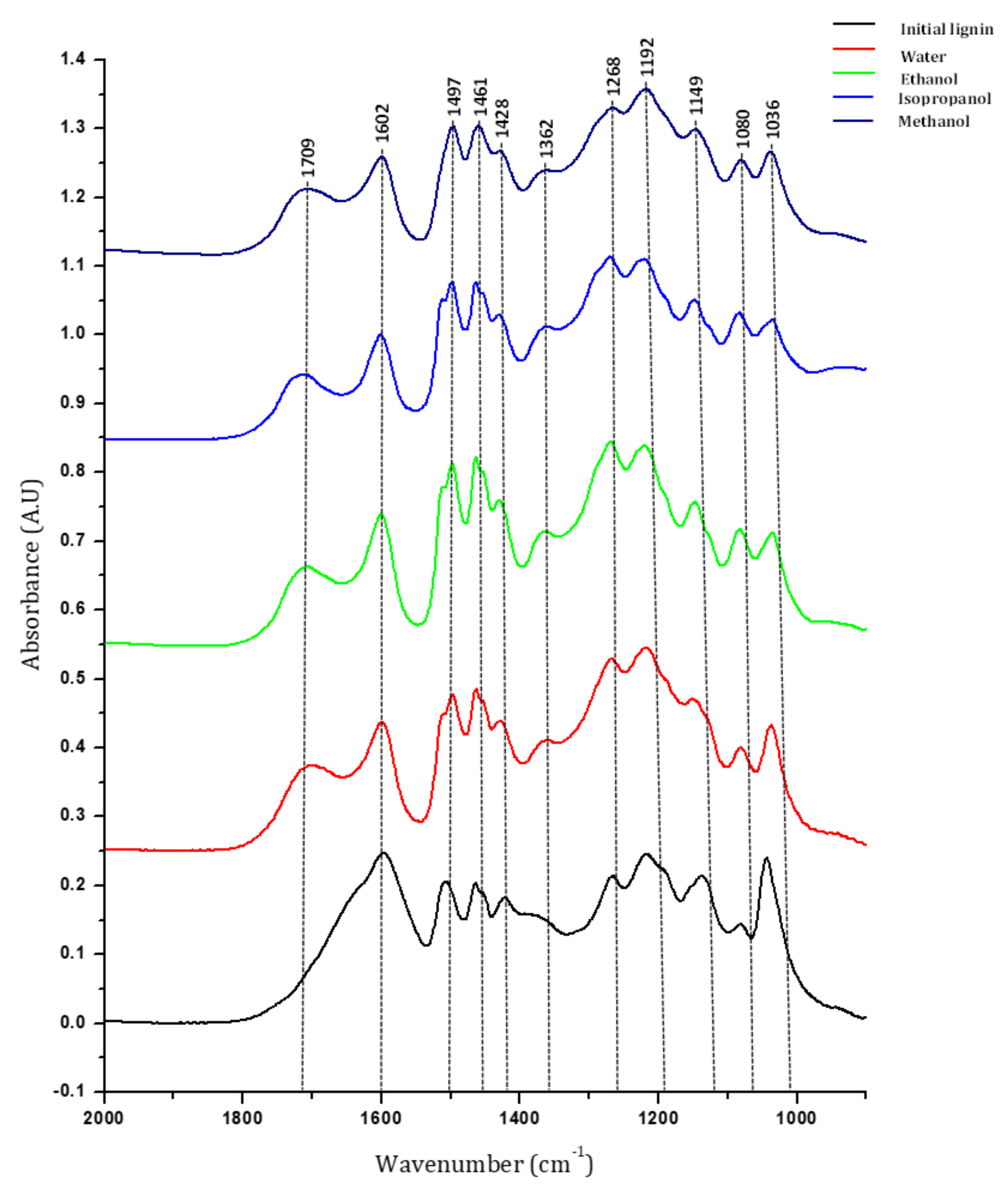 Catalysts 11 00875 g013