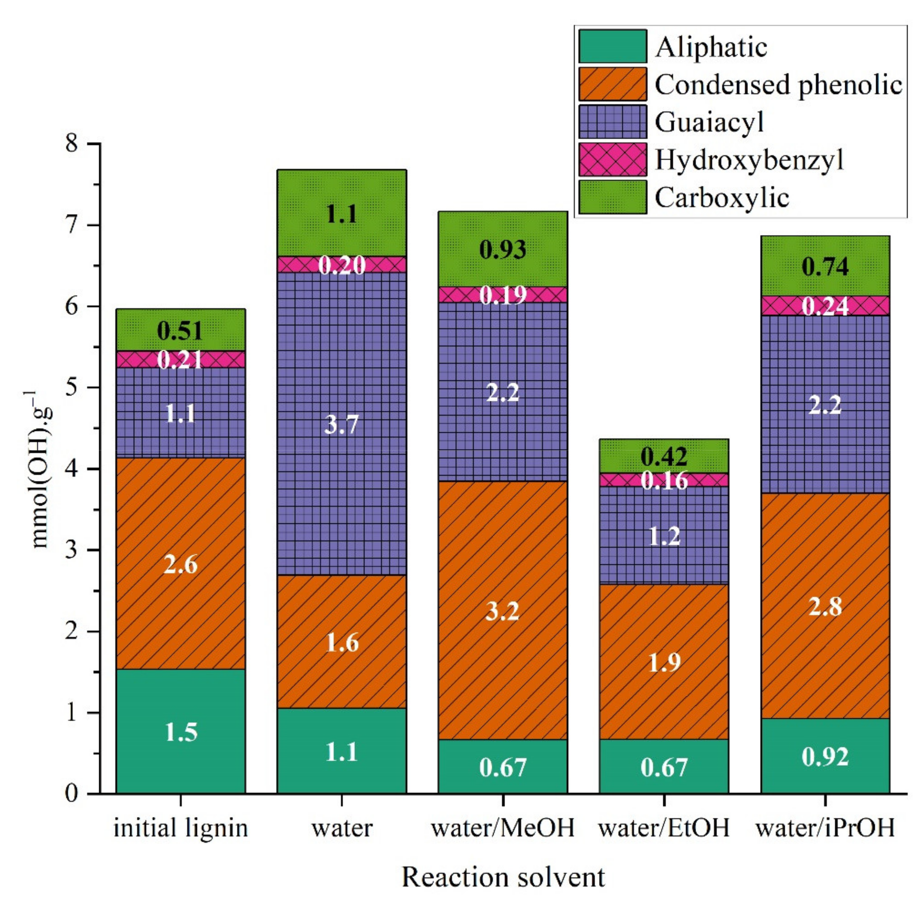 Catalysts 11 00875 g015