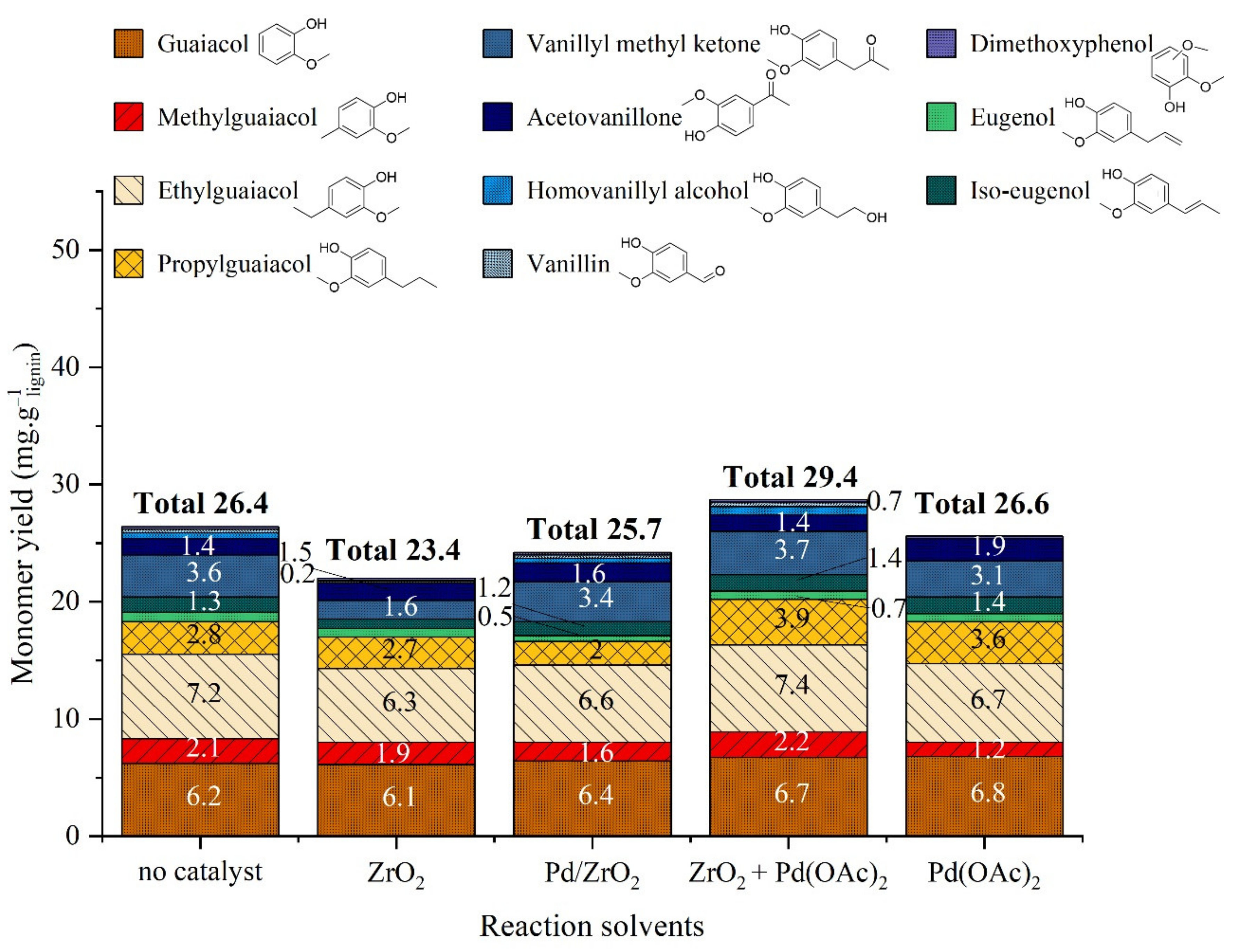 Catalysts 11 00875 g020