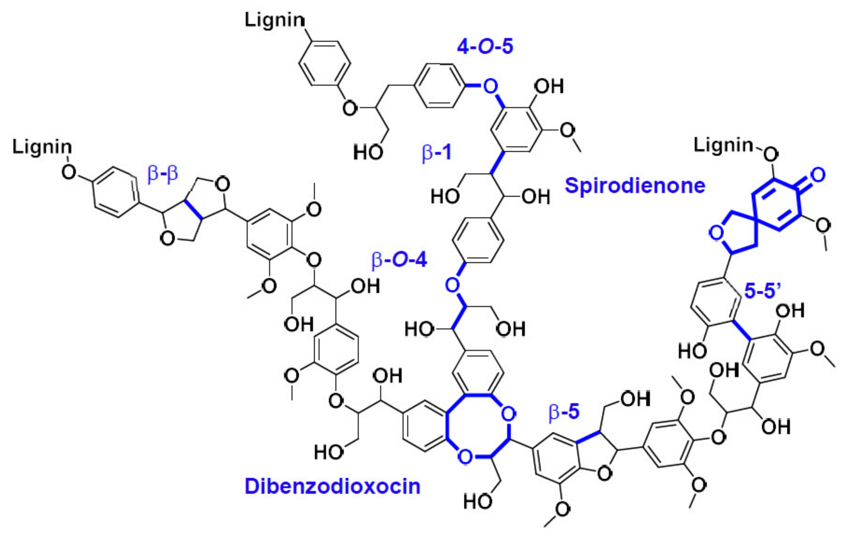 Catalysts 11 00875 sch001
