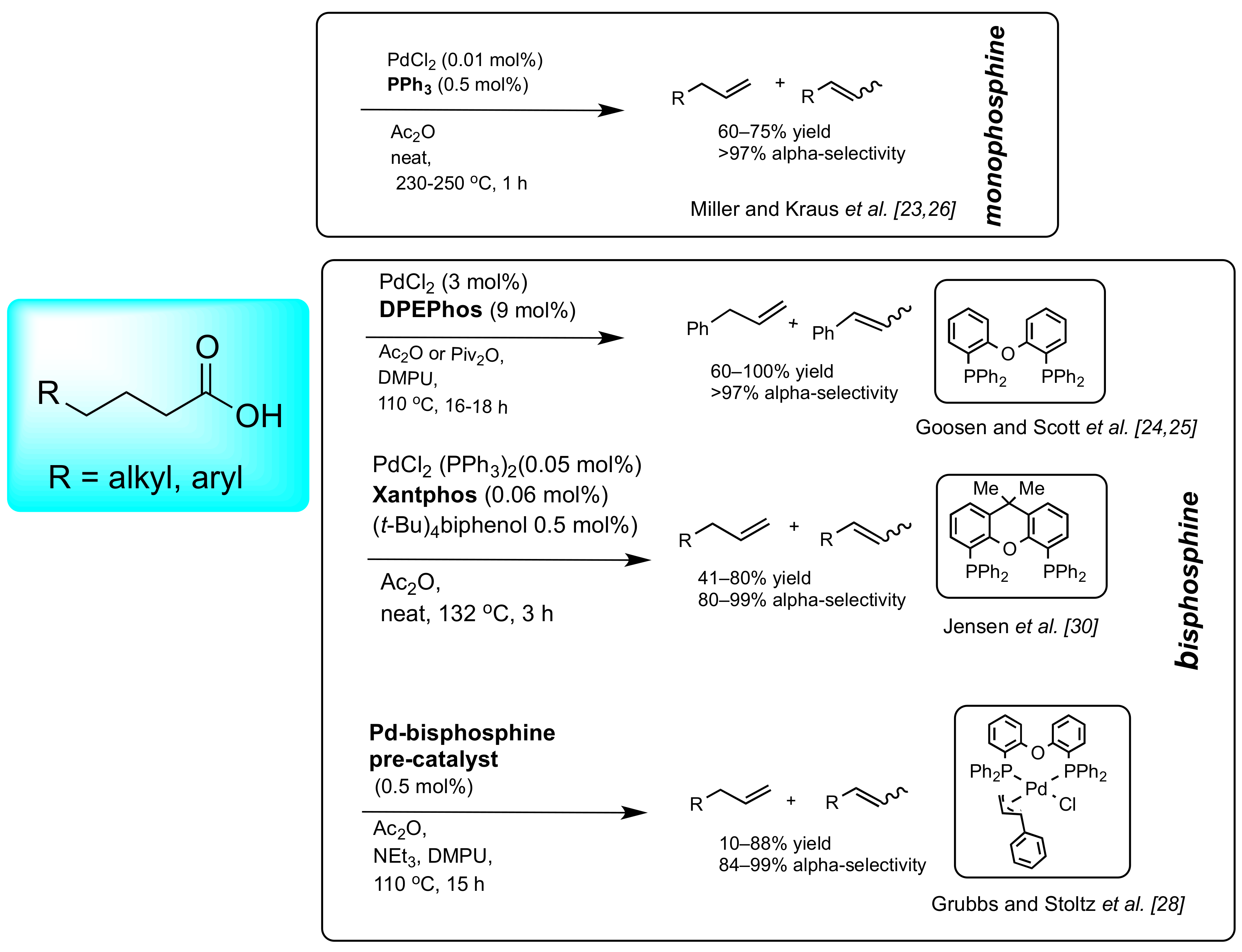 Catalysts 11 00876 g001 Catalysts 11 00876 g001