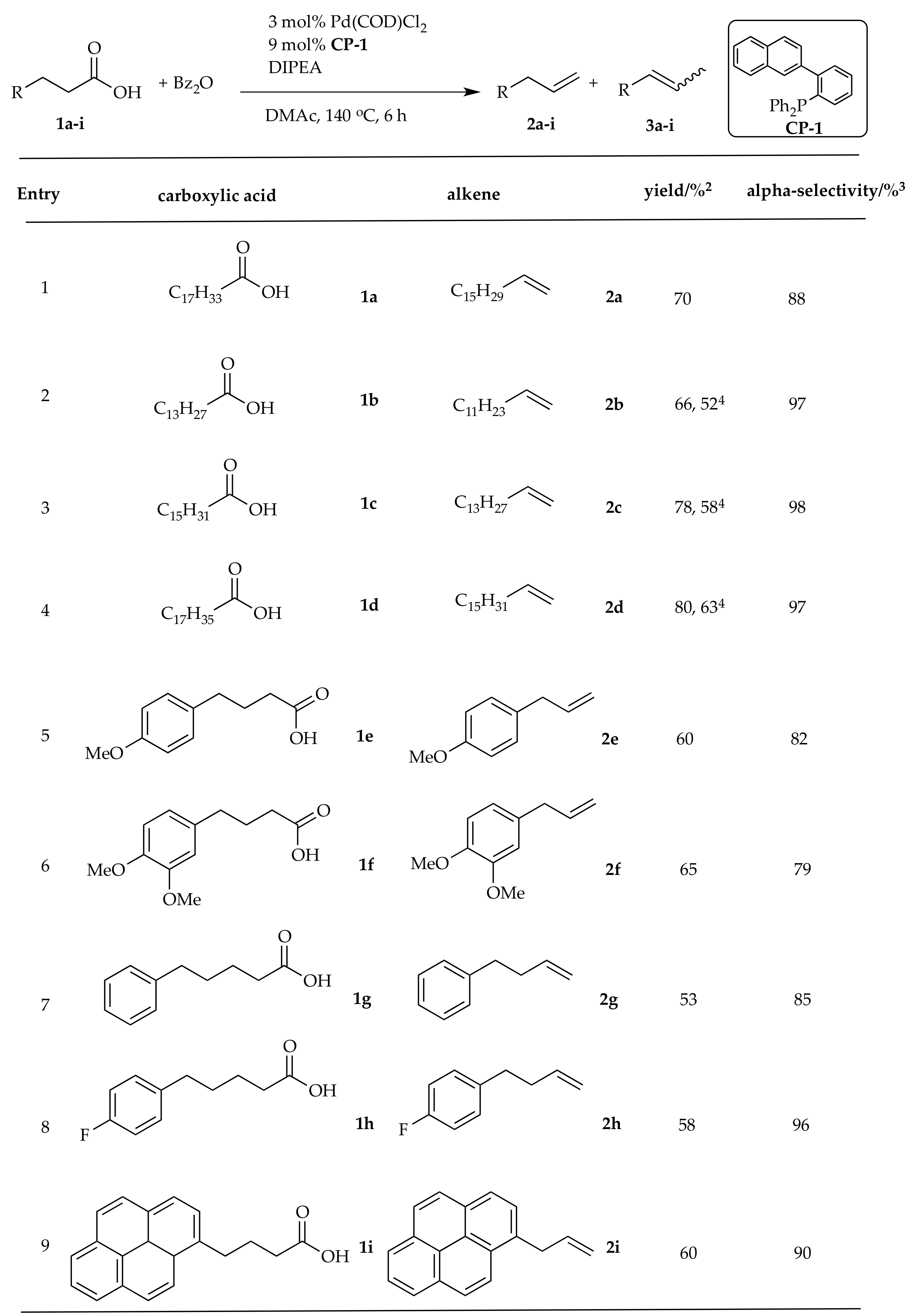 Catalysts 11 00876 g003 Catalysts 11 00876 g003