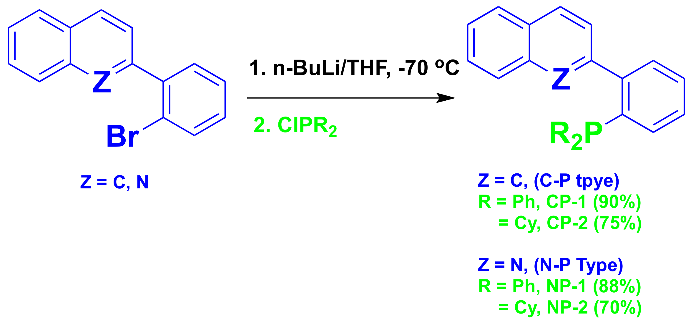 Catalysts 11 00876 sch001 Catalysts 11 00876 sch001