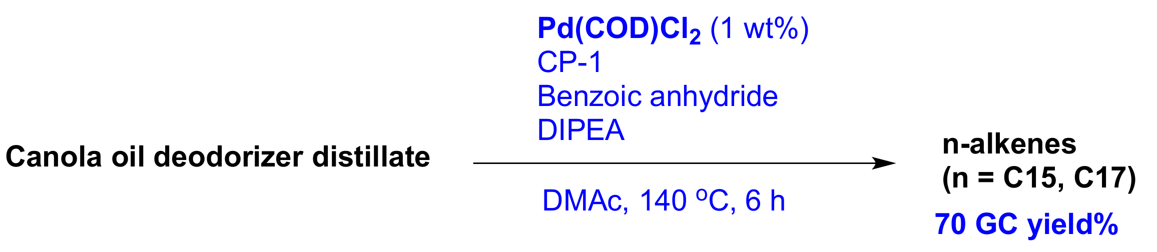 Catalysts 11 00876 sch002 Catalysts 11 00876 sch002