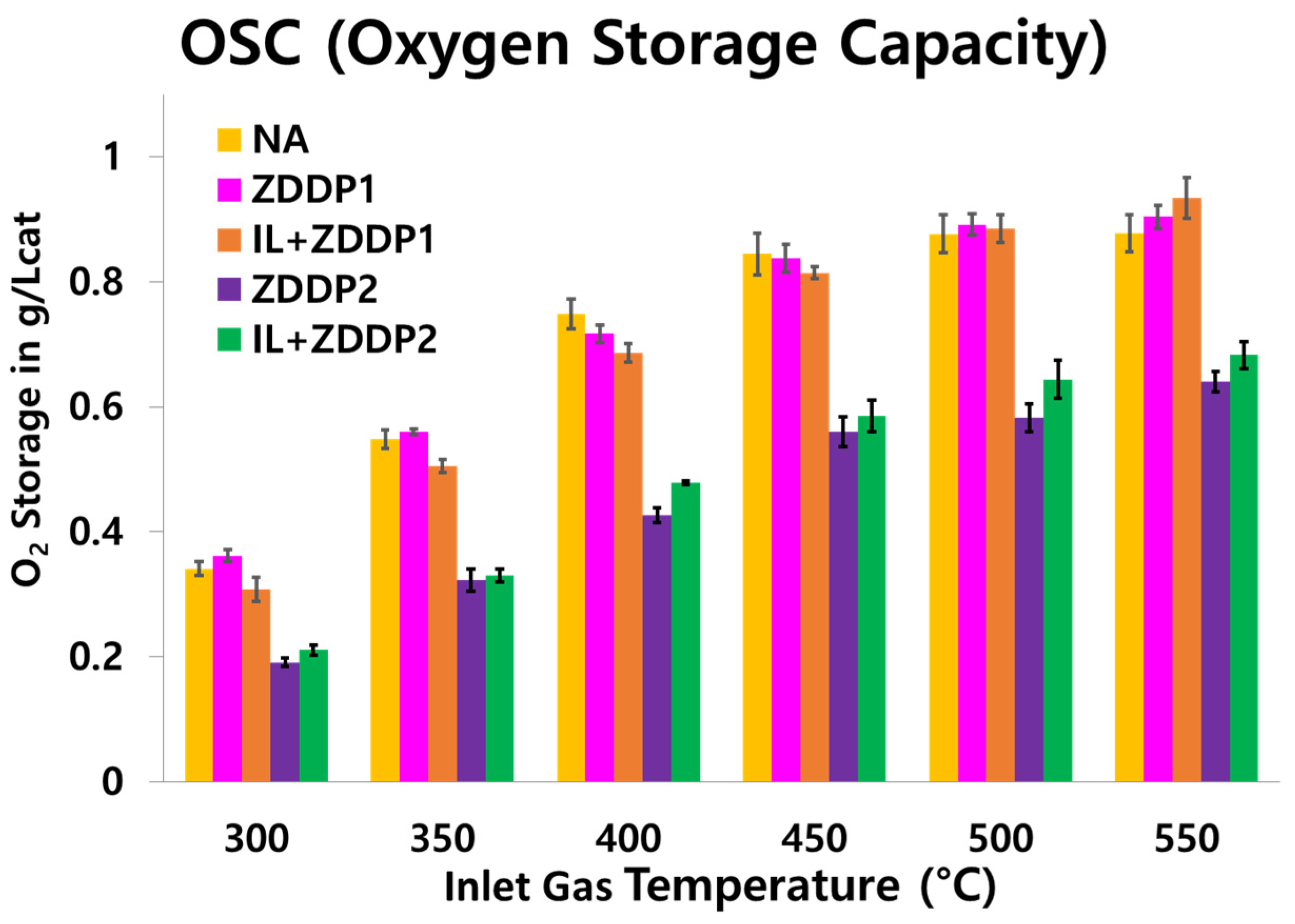 Catalysts 11 00878 g004 550