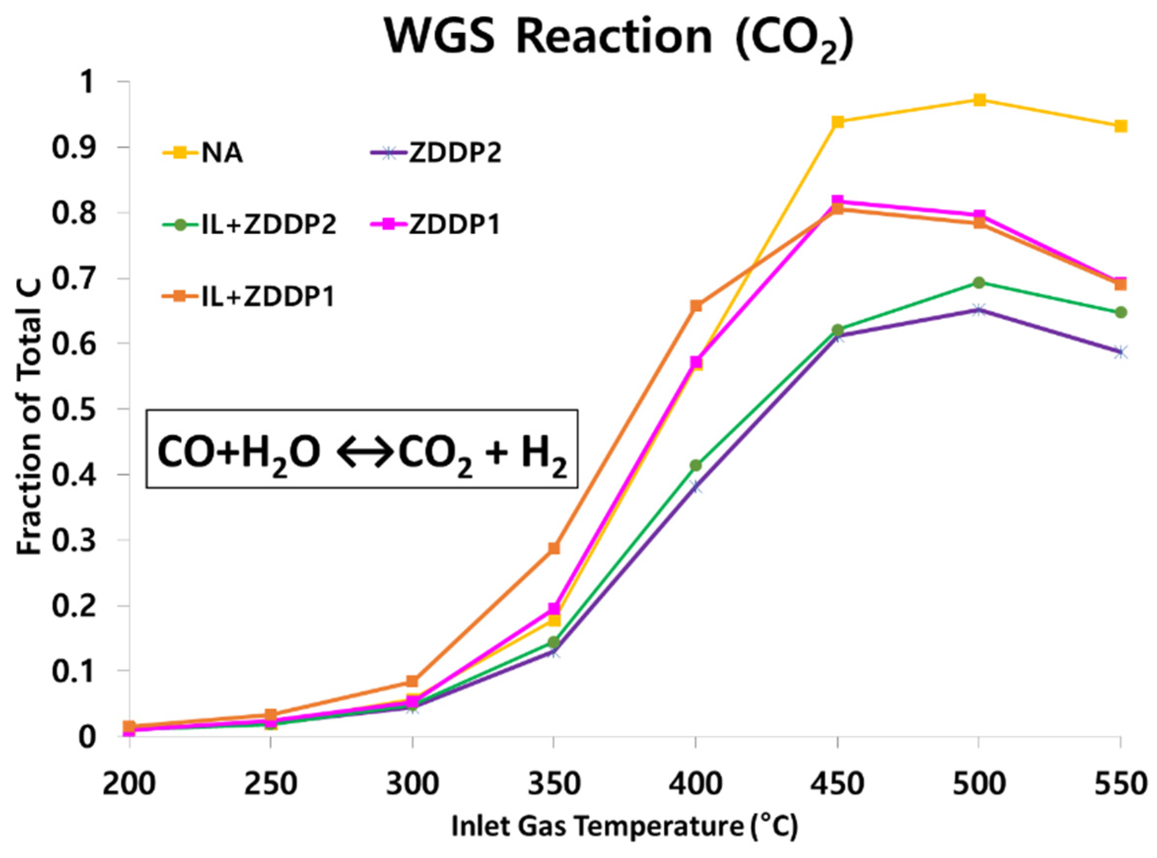 Catalysts 11 00878 g005 550