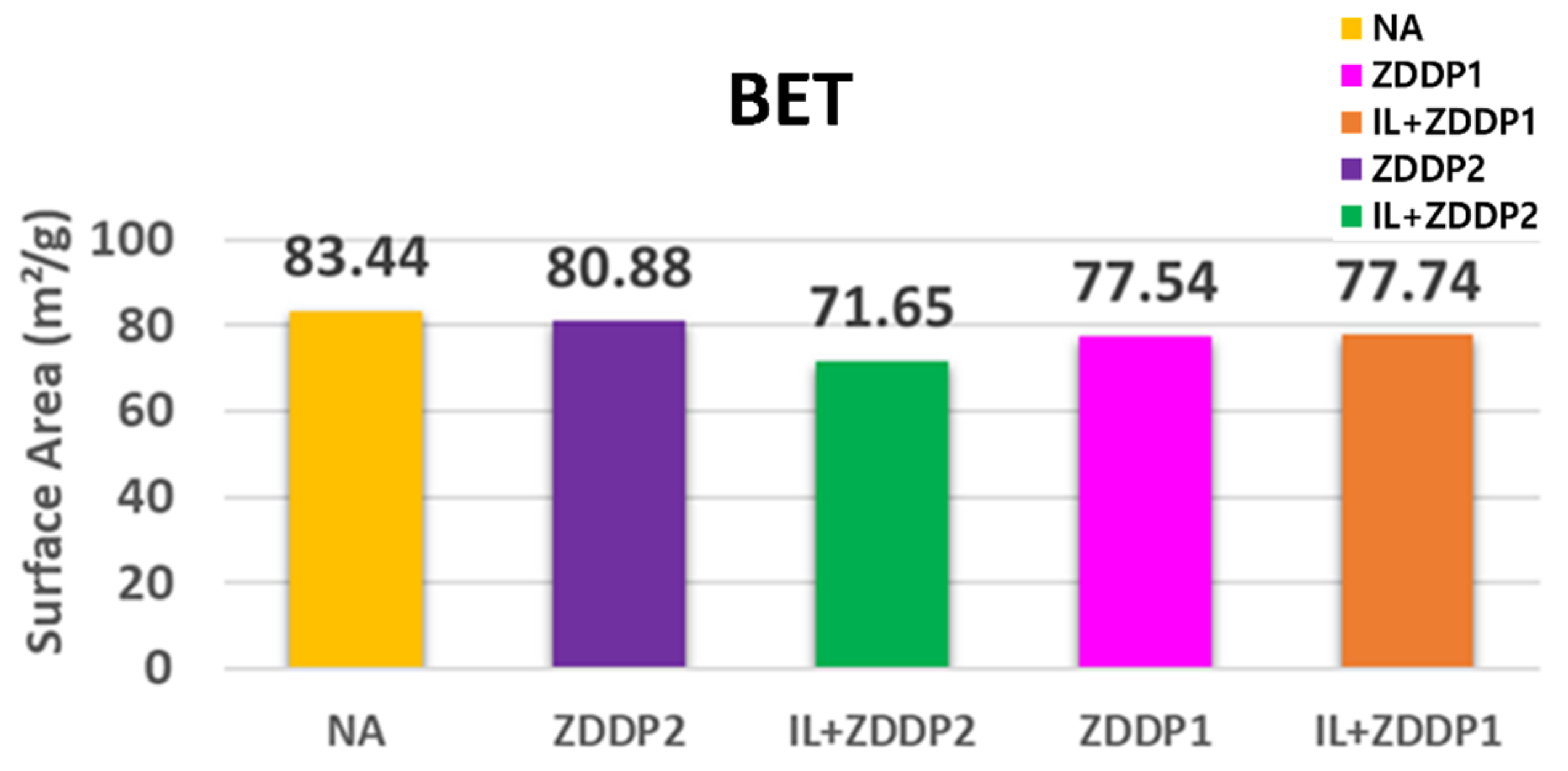 Catalysts 11 00878 g006 550