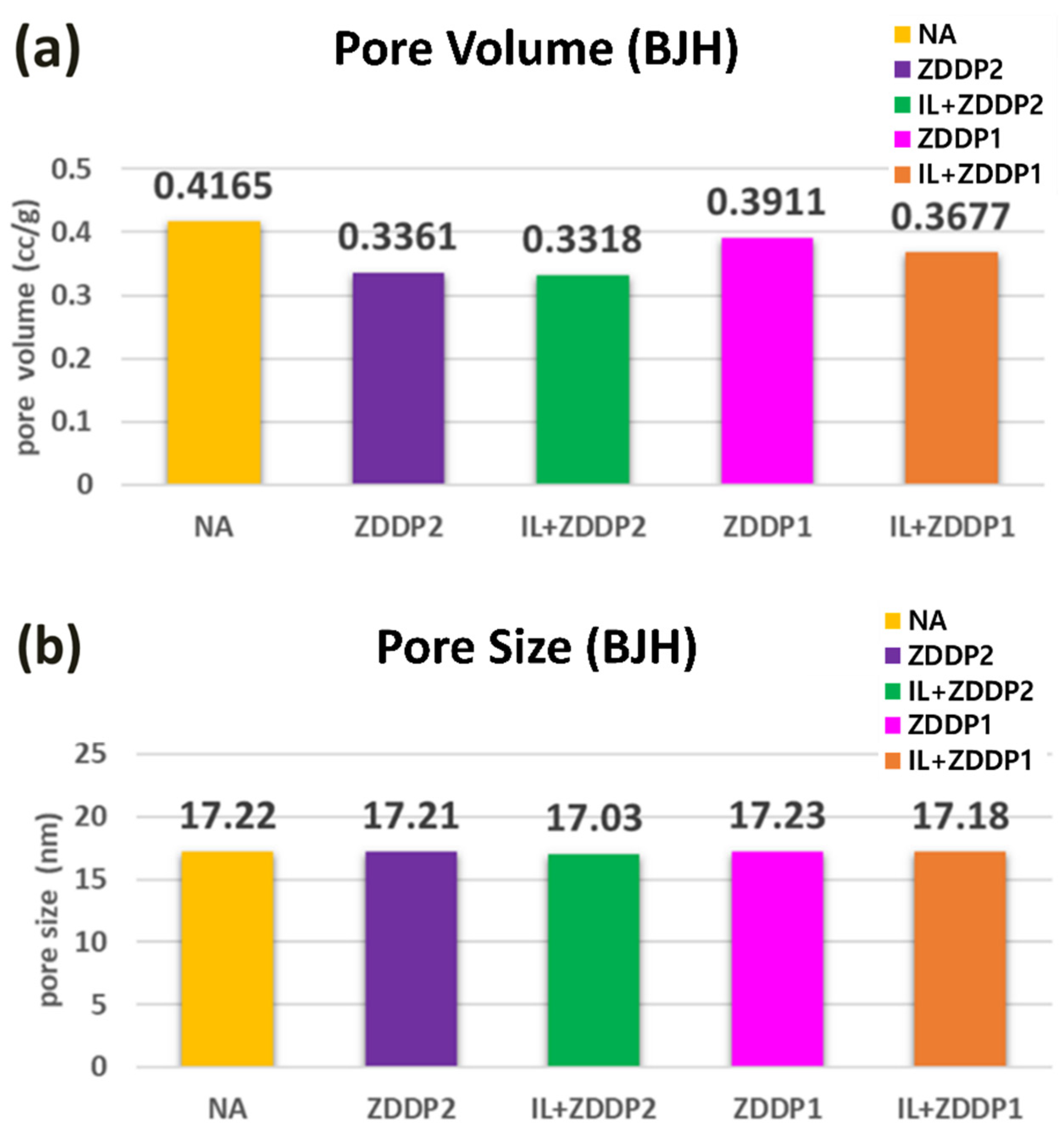 Catalysts 11 00878 g007 550