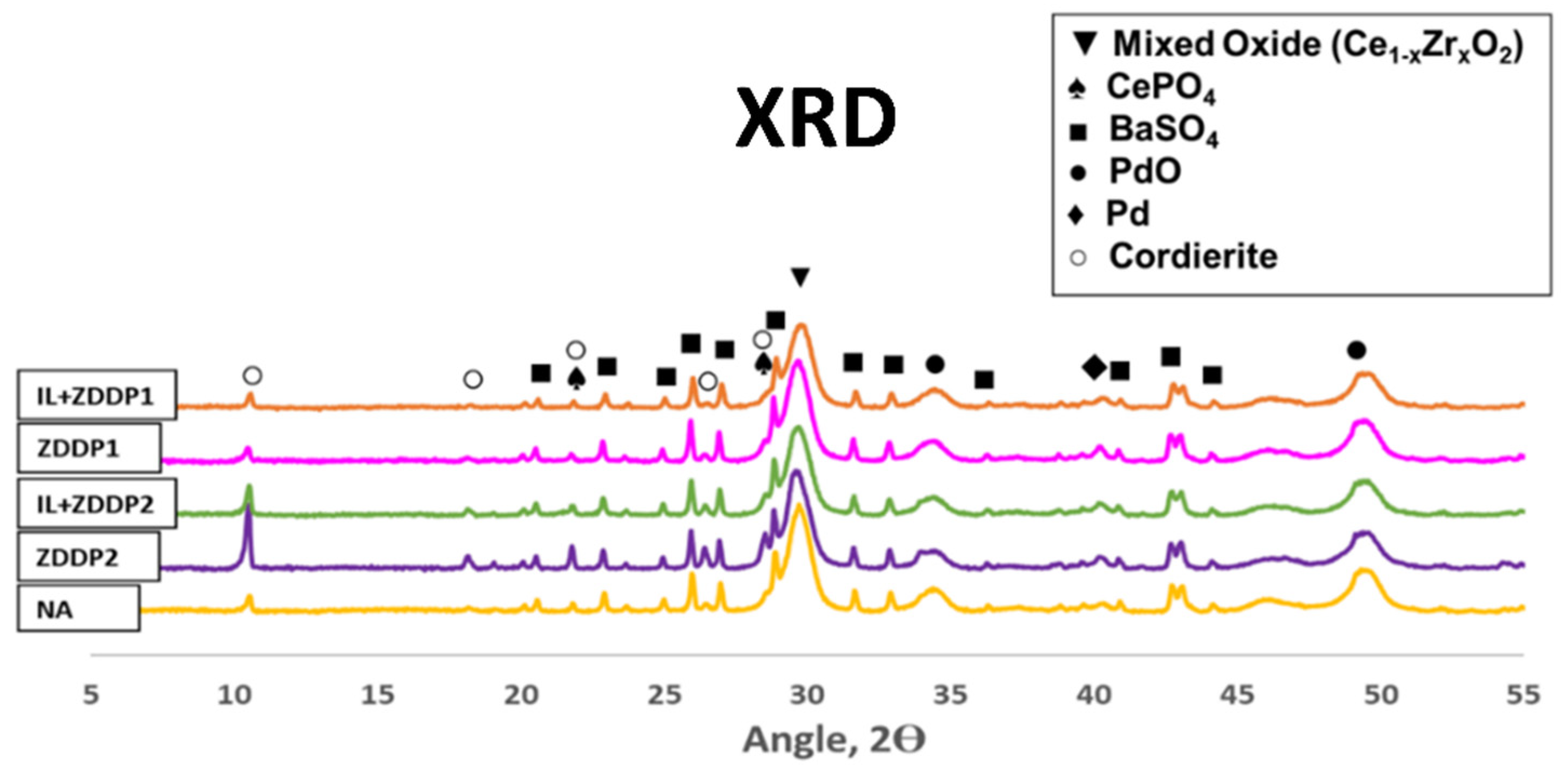 Catalysts 11 00878 g010 550