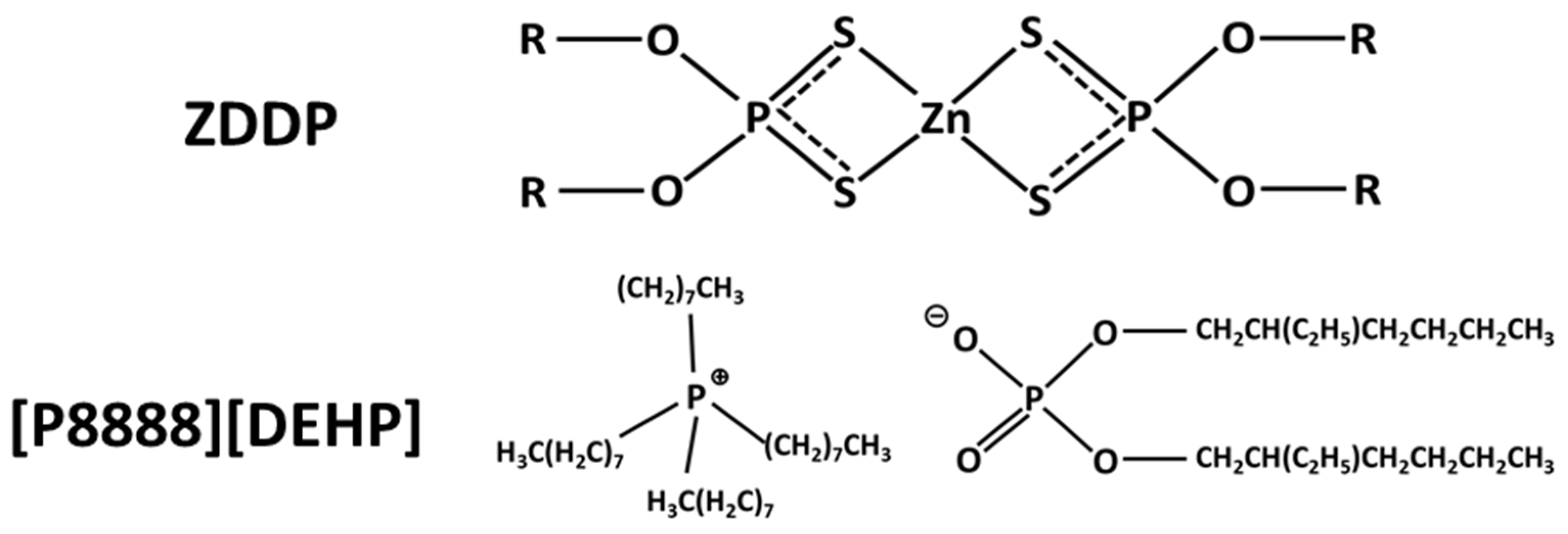 Catalysts 11 00878 g011 550