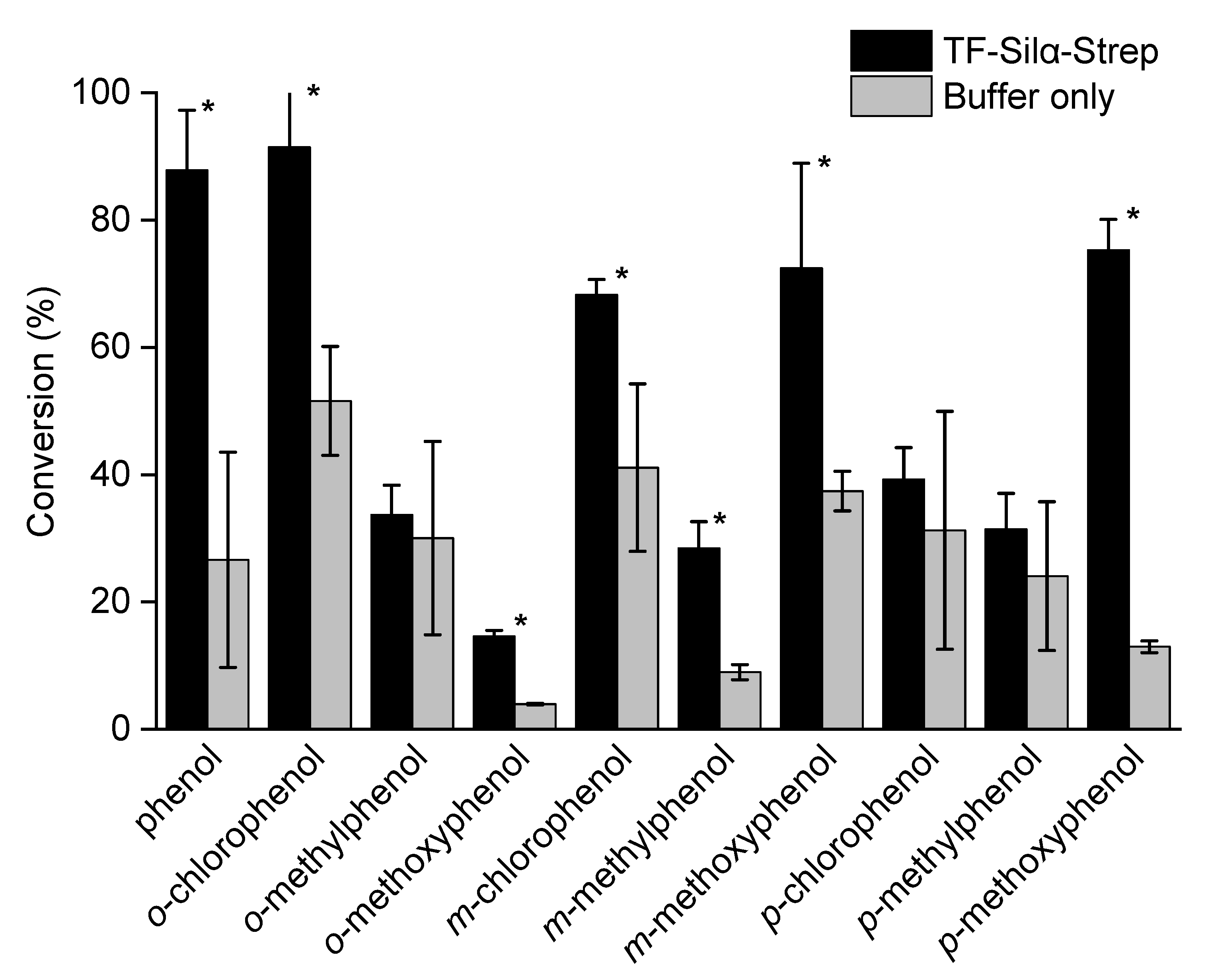 Catalysts 11 00879 g001