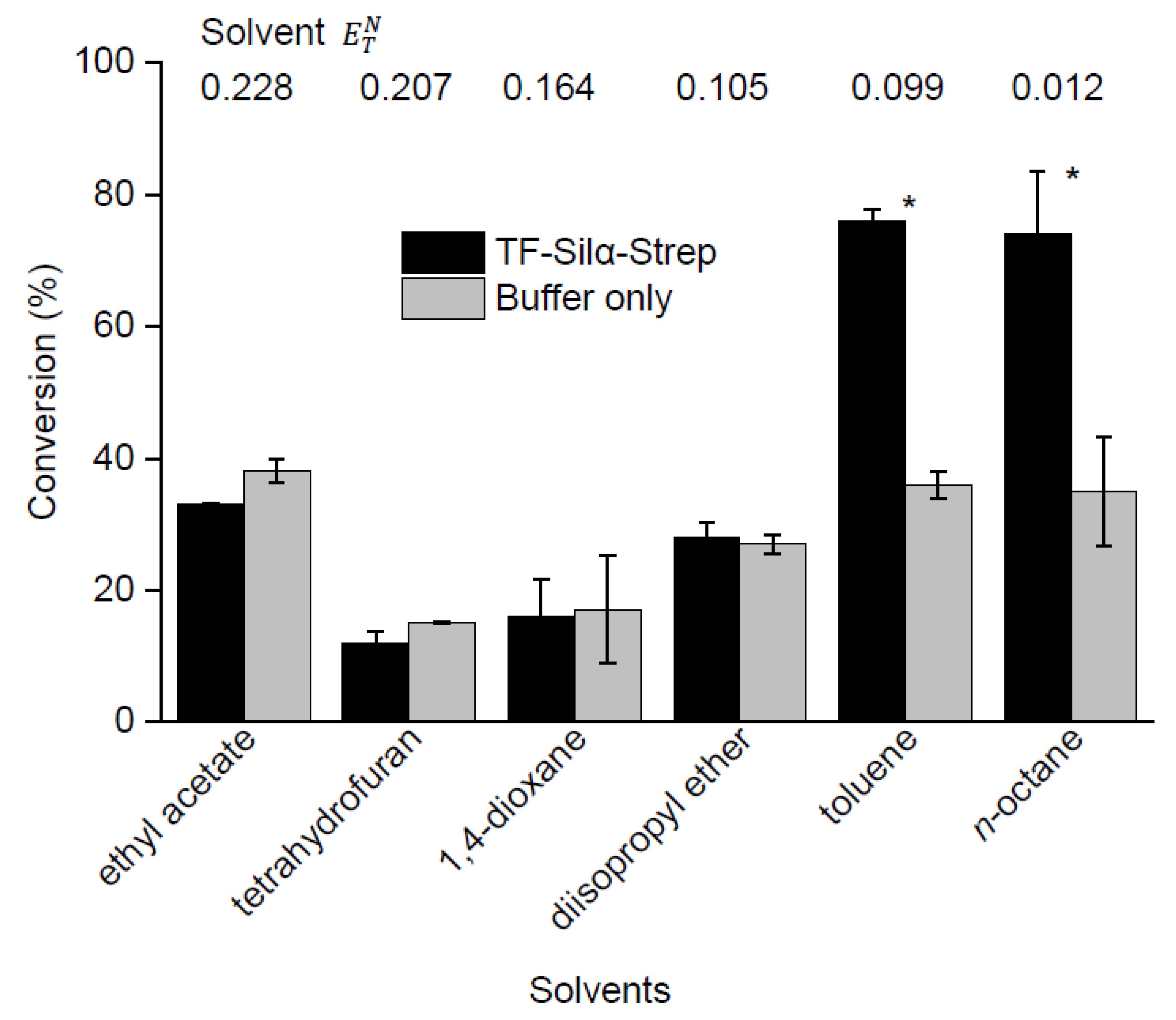 Catalysts 11 00879 g003