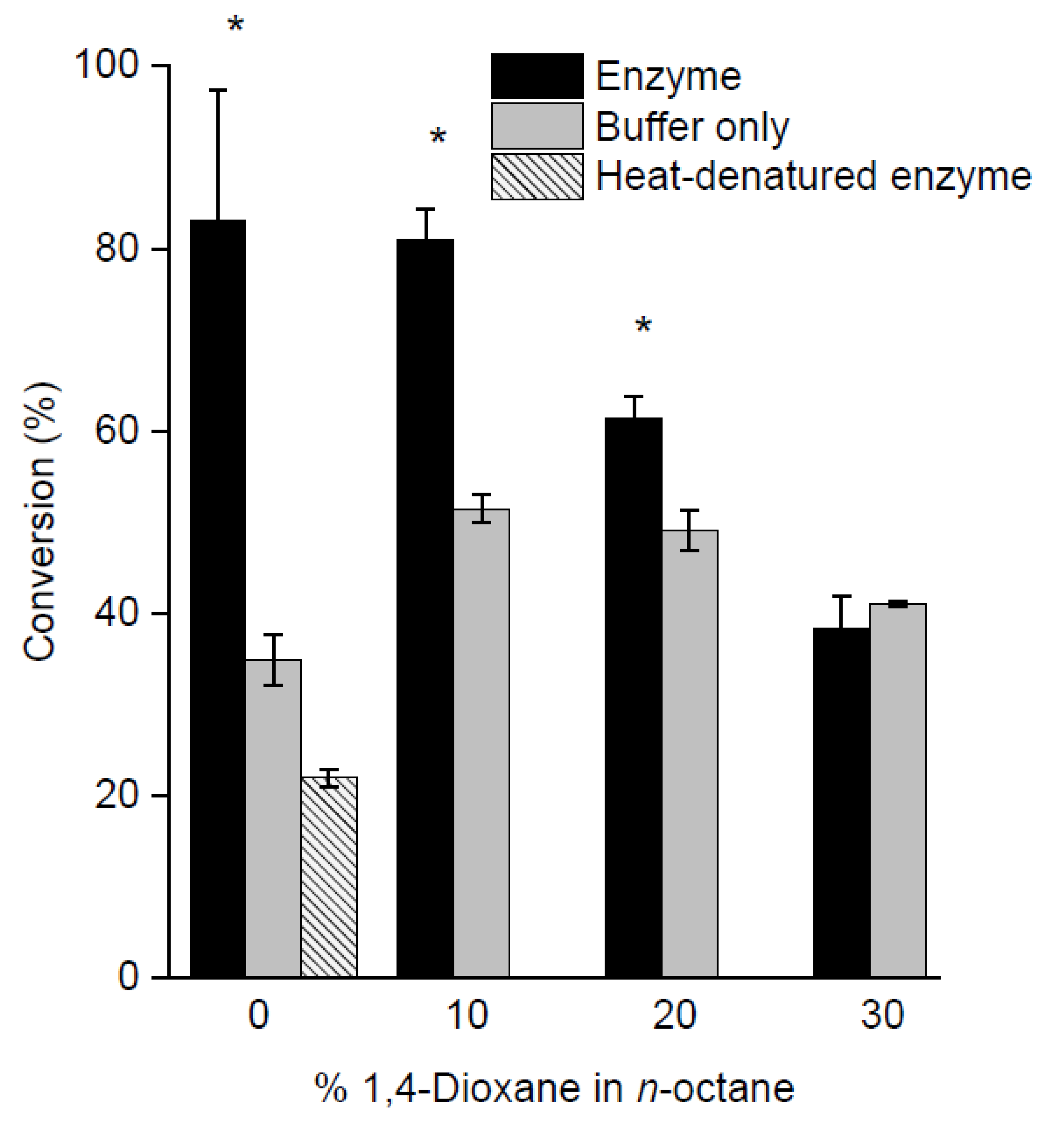 Catalysts 11 00879 g004