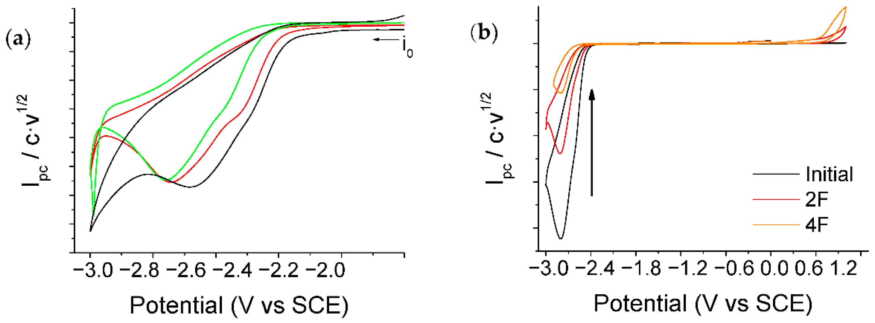Catalysts 11 00880 g002 550