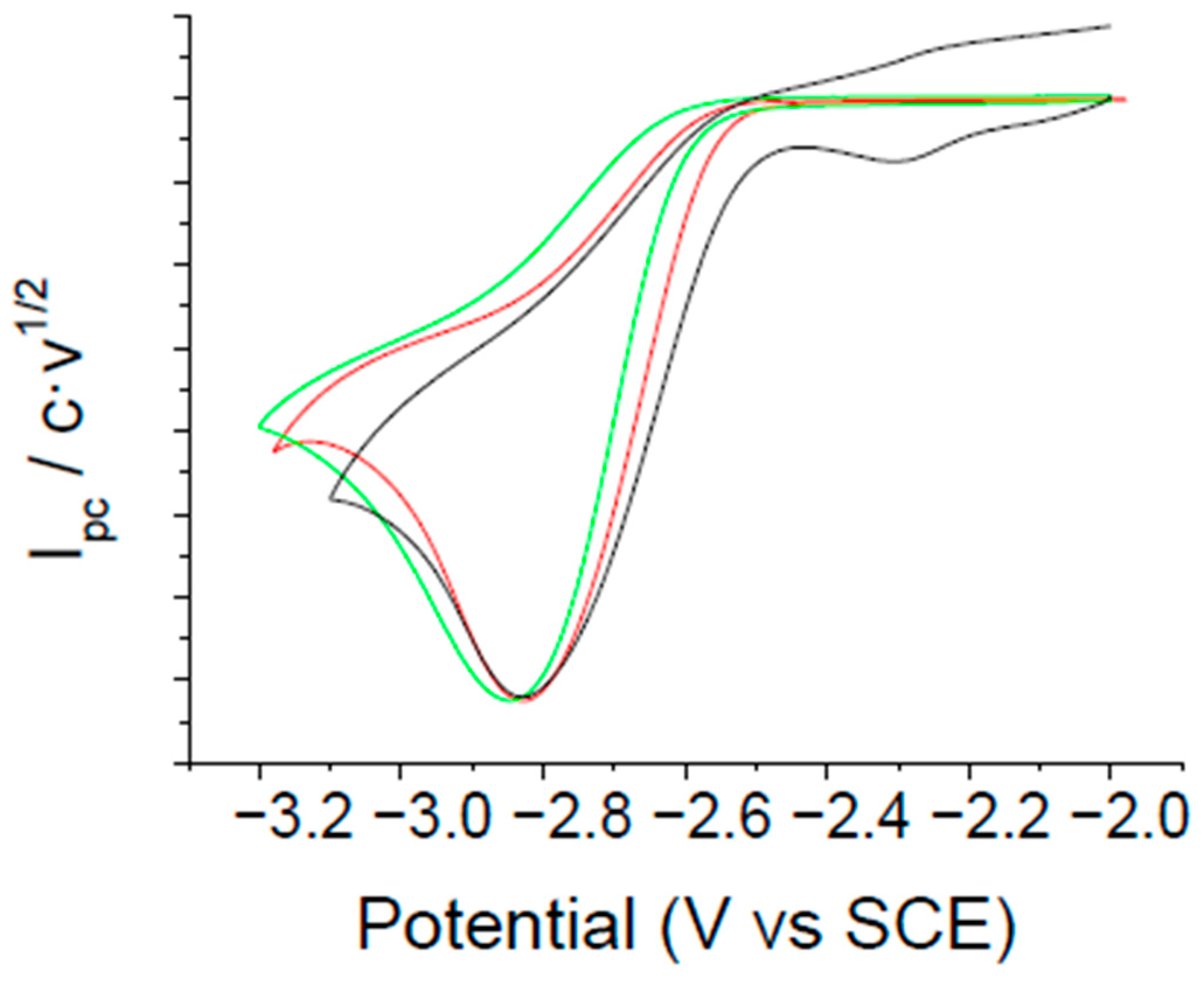 Catalysts 11 00880 g003 550