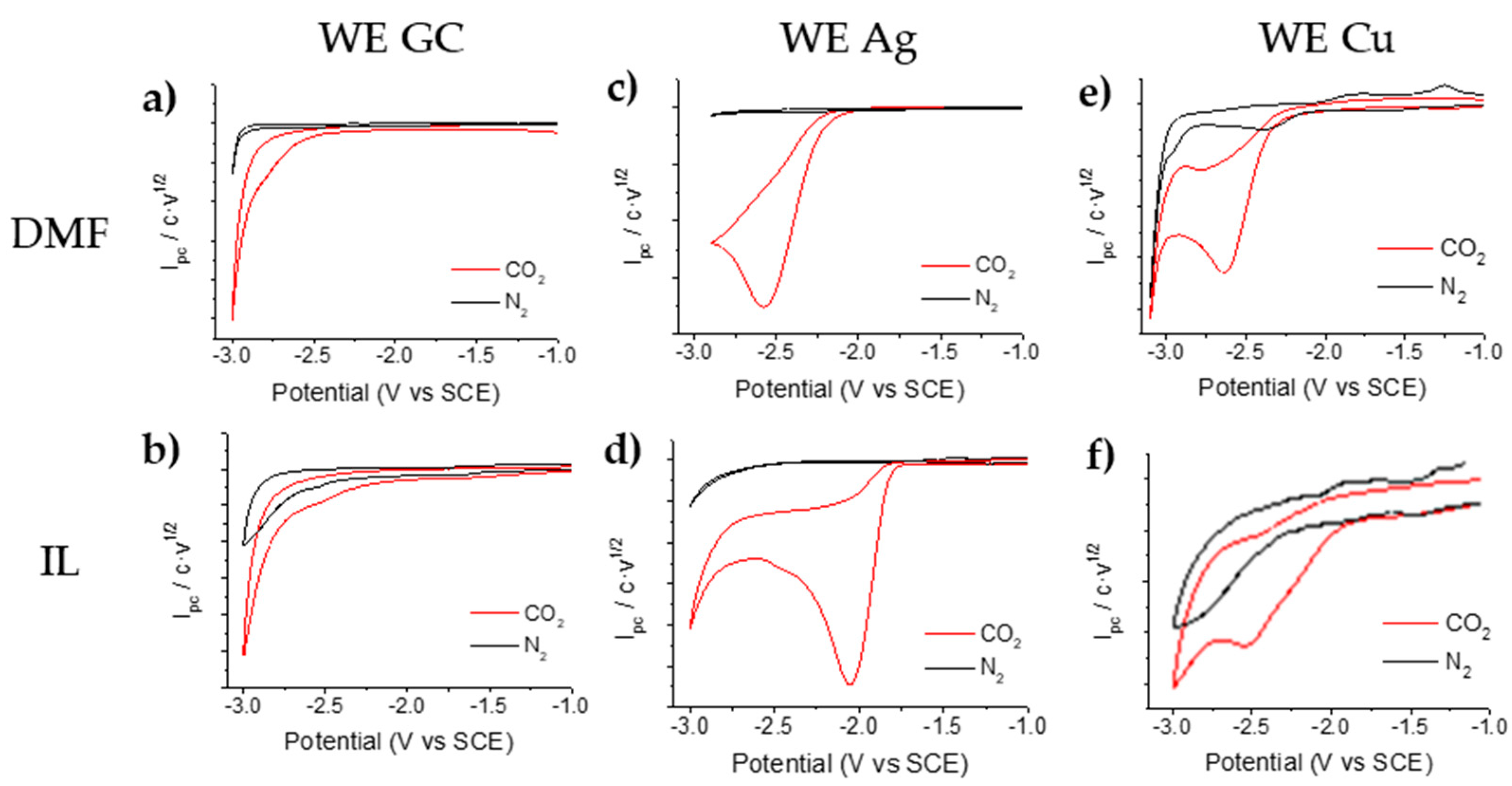 Catalysts 11 00880 g004 550