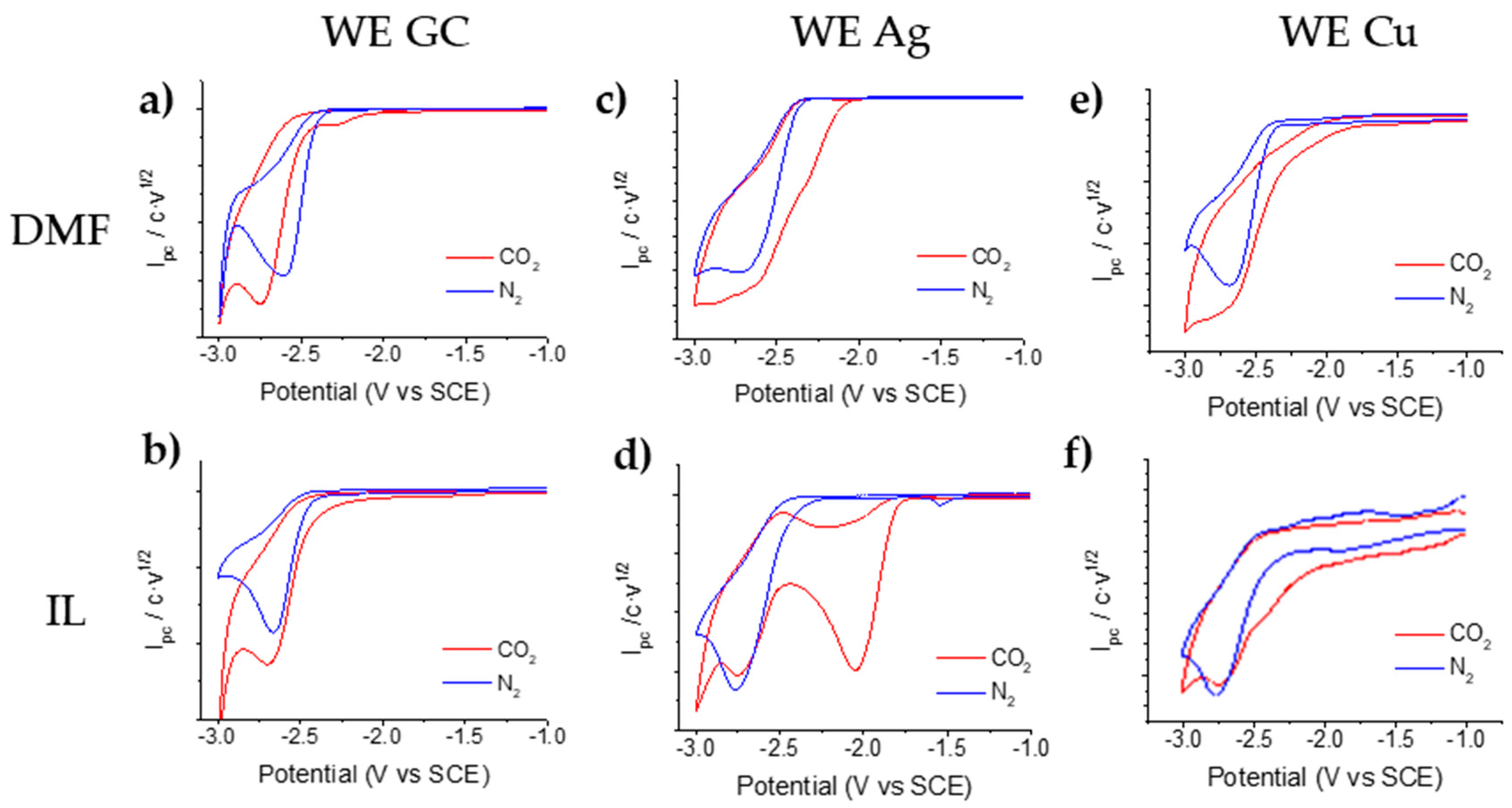 Catalysts 11 00880 g005 550