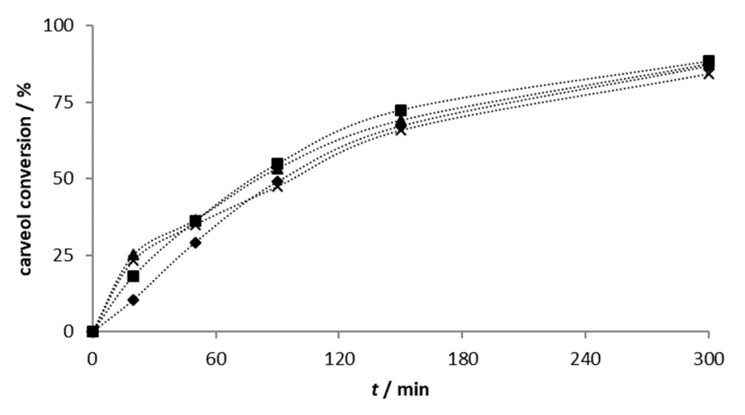 Catalysts 11 00881 g002 550