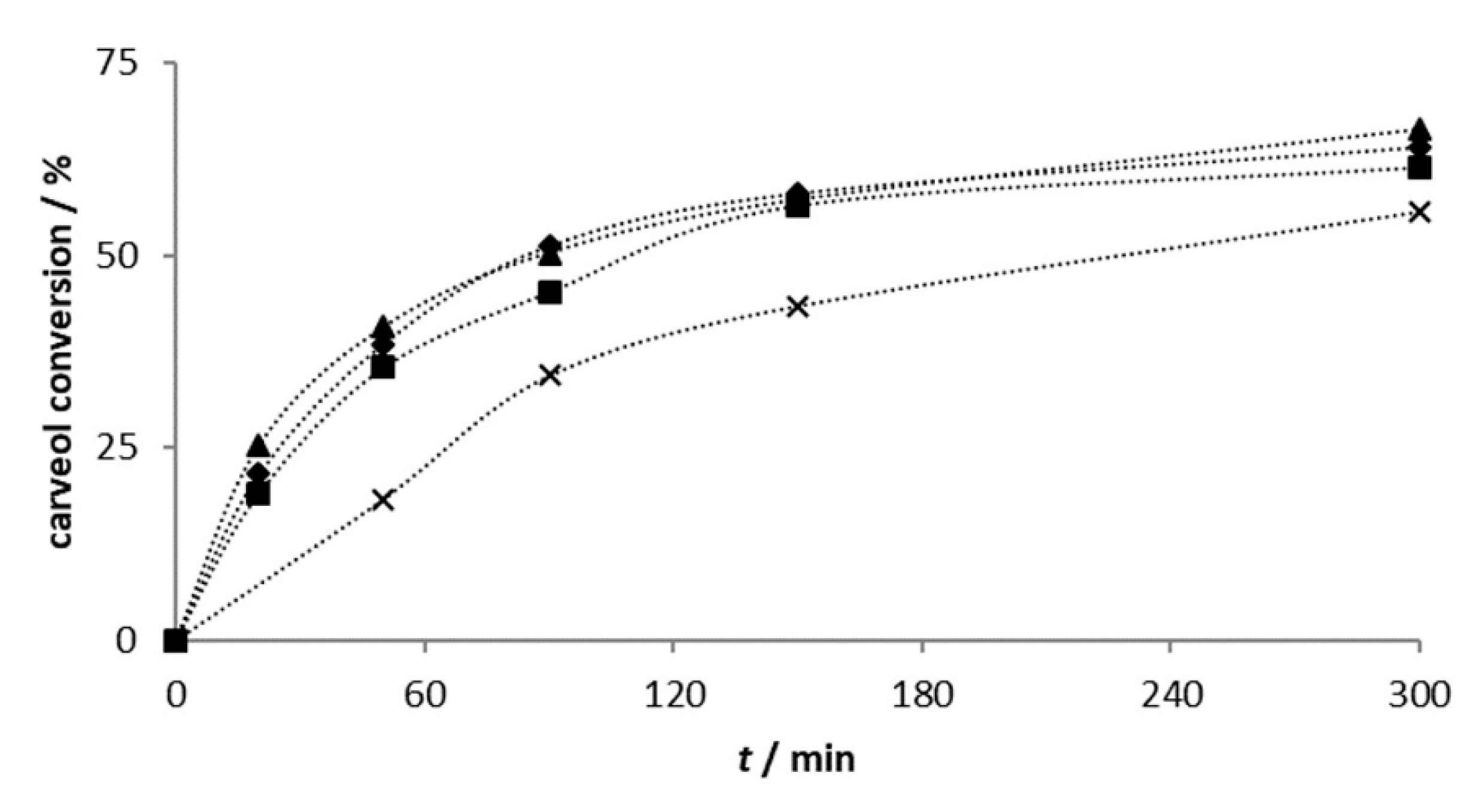 Catalysts 11 00881 g003 550