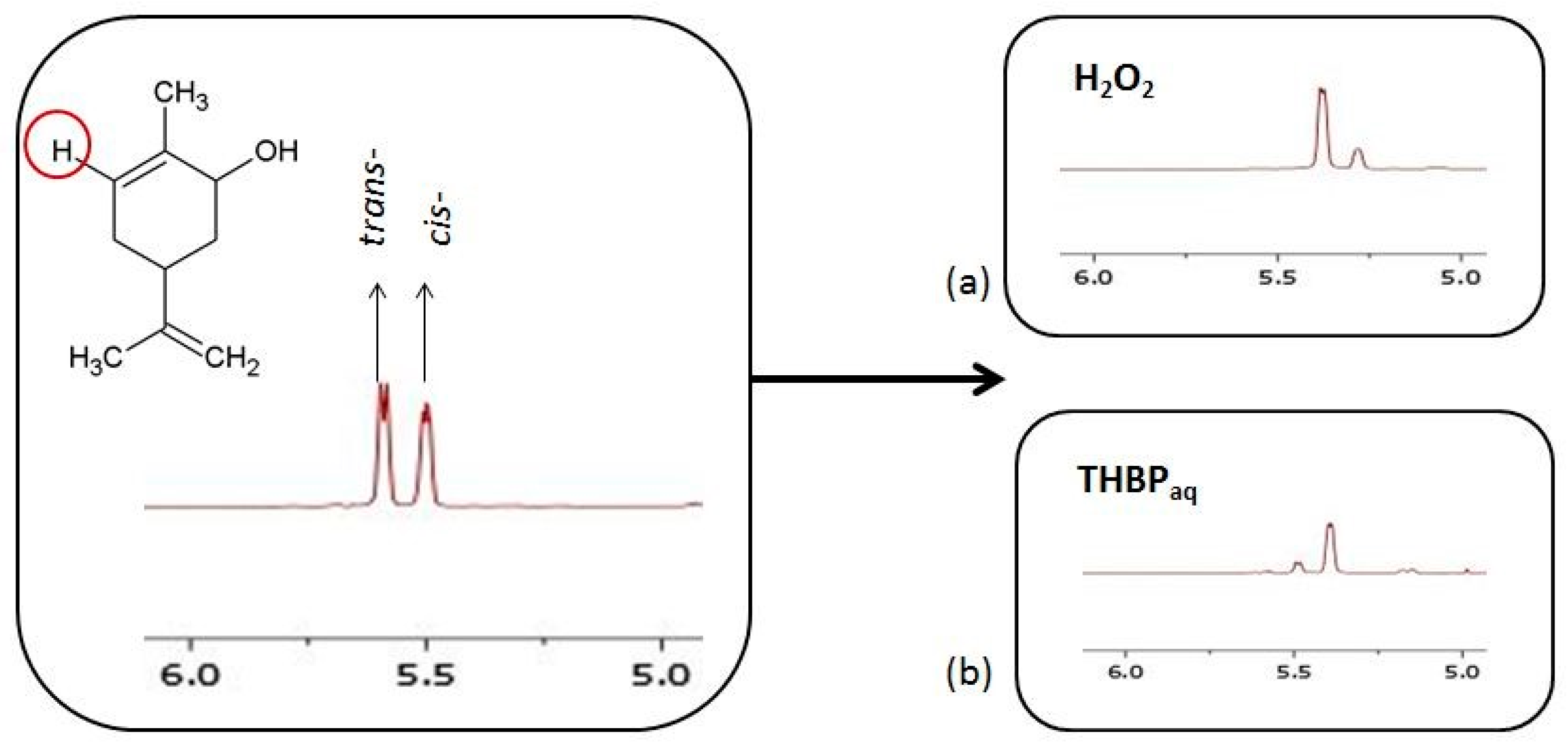 Catalysts 11 00881 g005 550