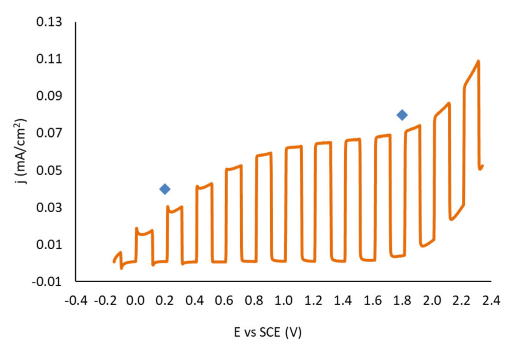 Catalysts 11 00882 g001