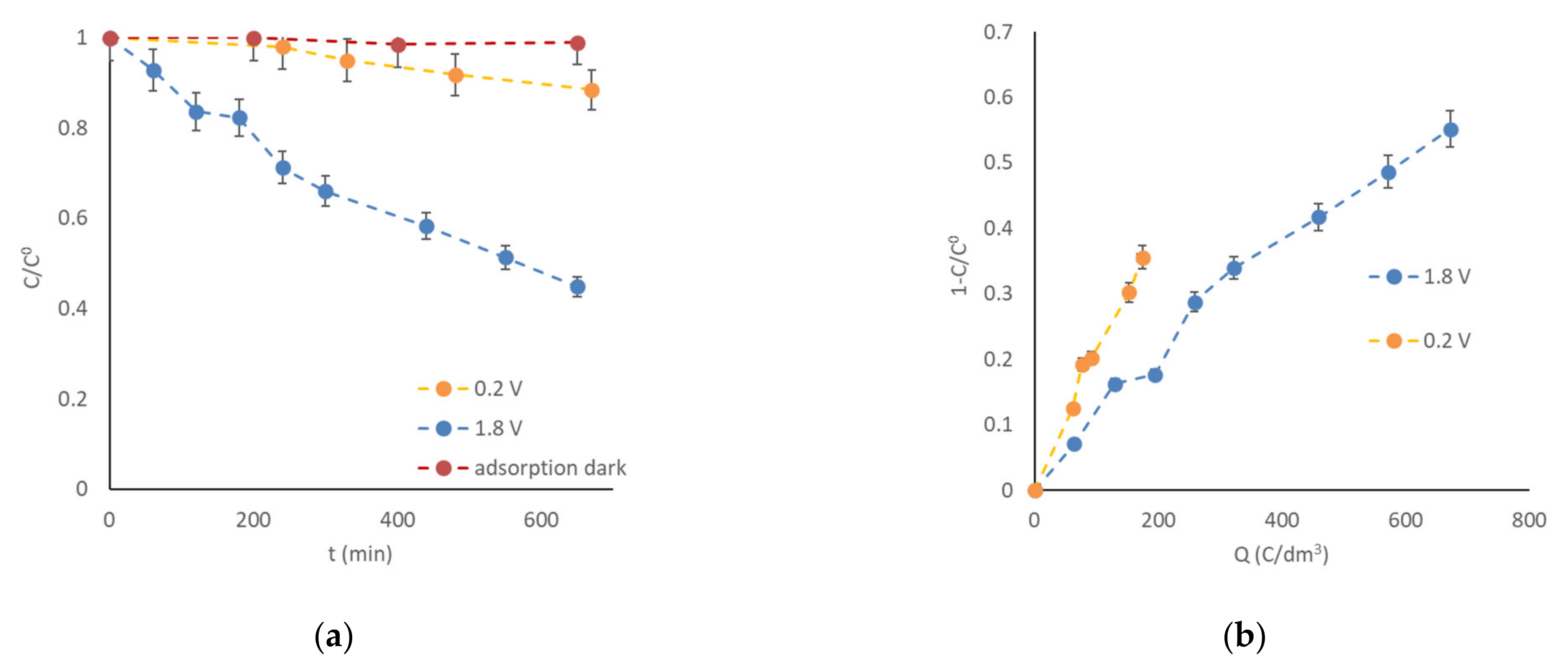 Catalysts 11 00882 g002