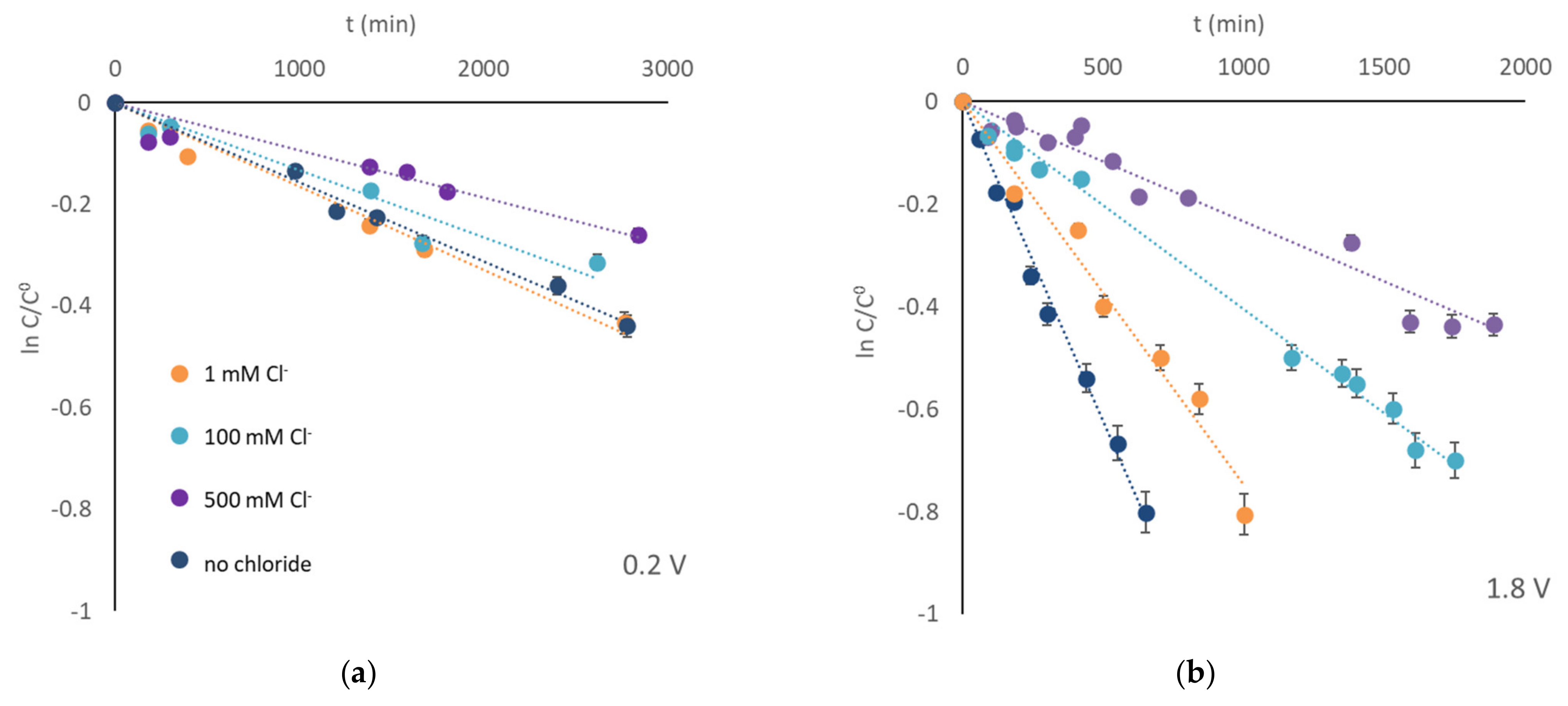 Catalysts 11 00882 g003