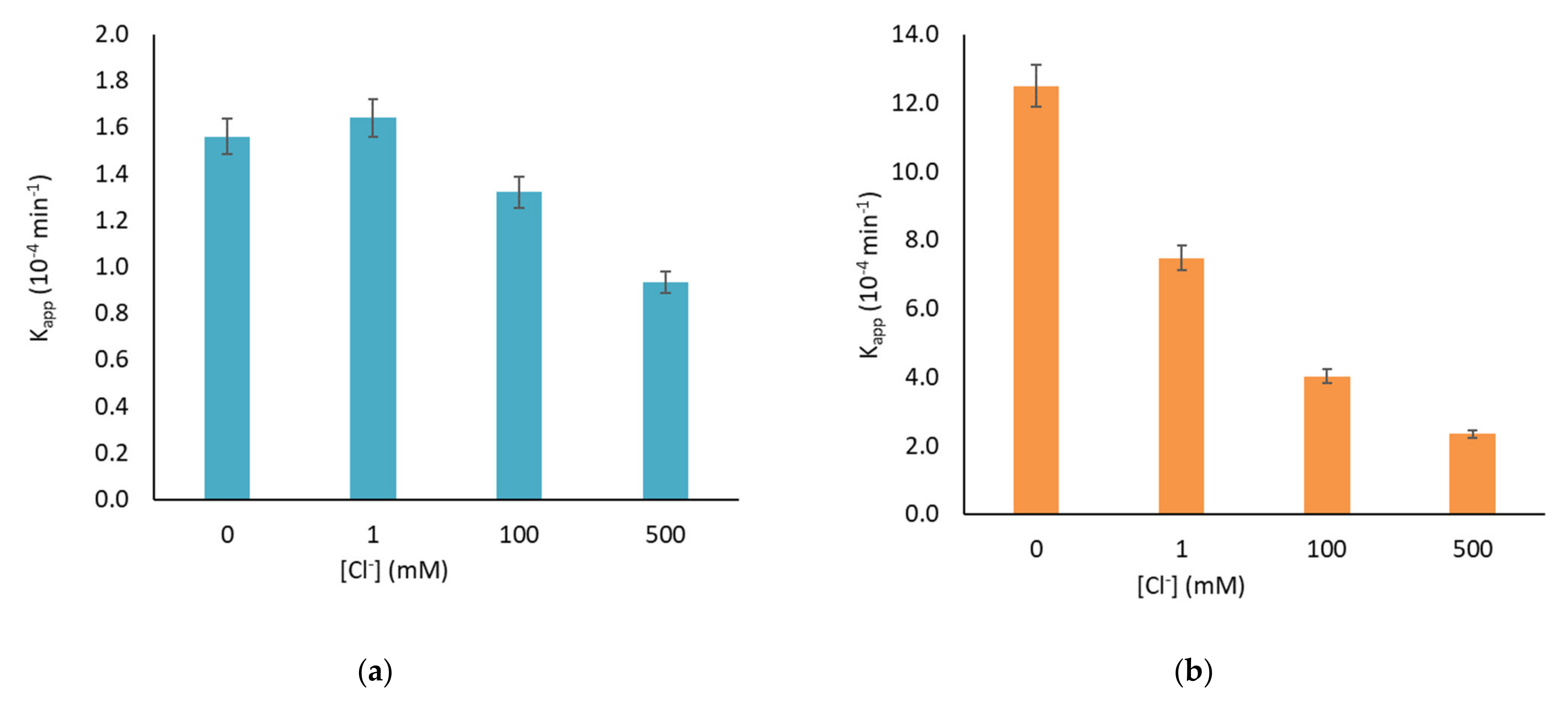 Catalysts 11 00882 g004