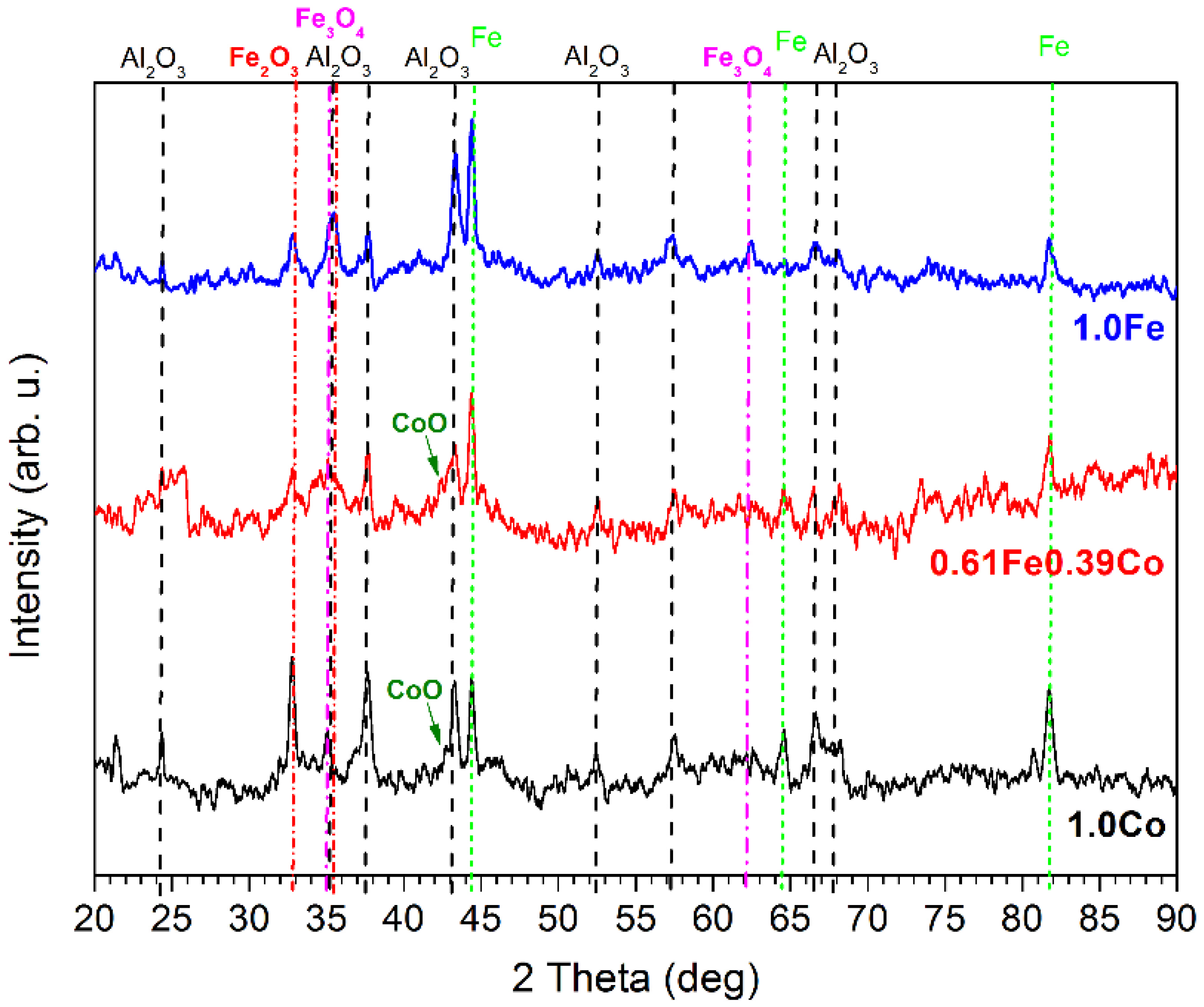 Catalysts 11 00883 g003 Catalysts 11 00883 g003