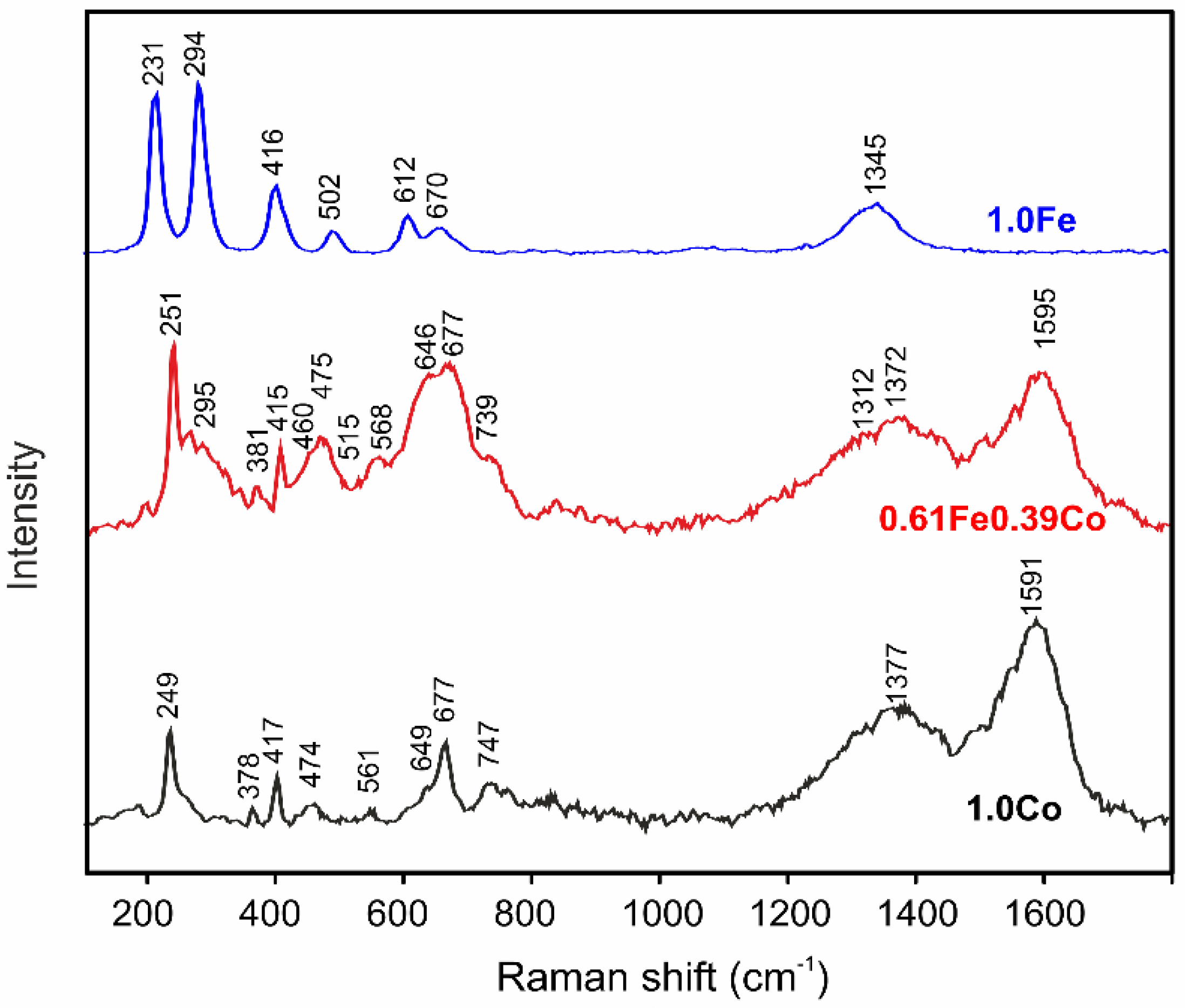 Catalysts 11 00883 g004 Catalysts 11 00883 g004