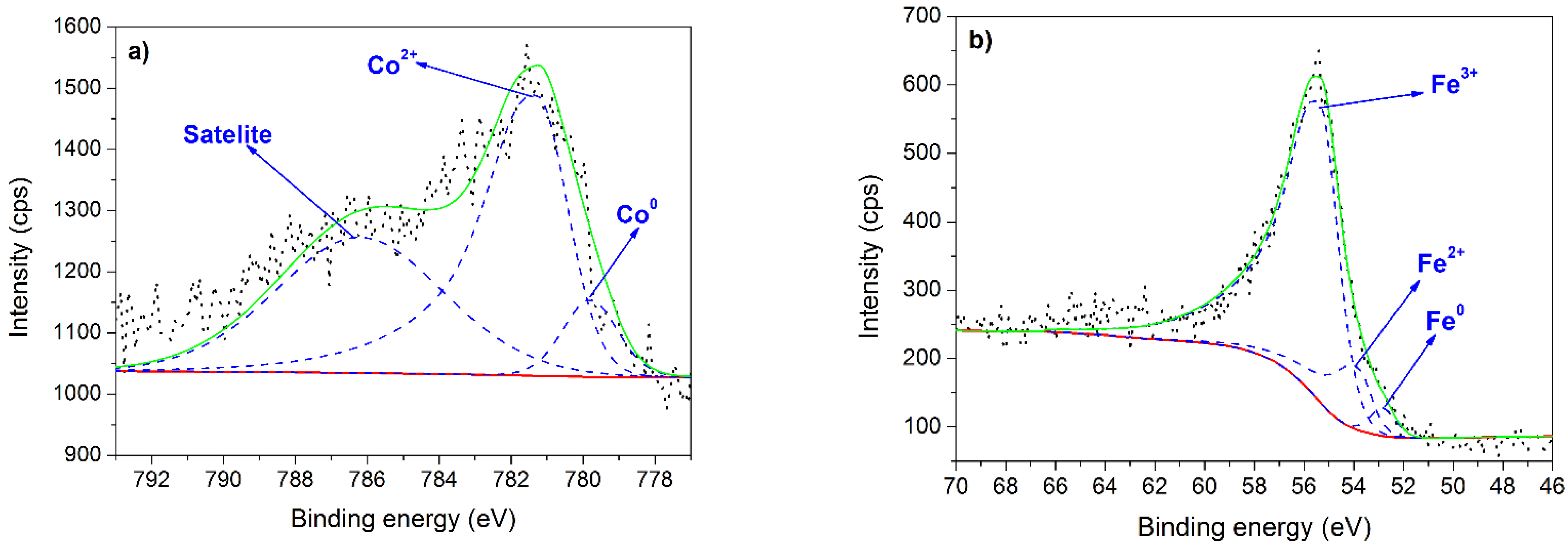 Catalysts 11 00883 g005a Catalysts 11 00883 g005a