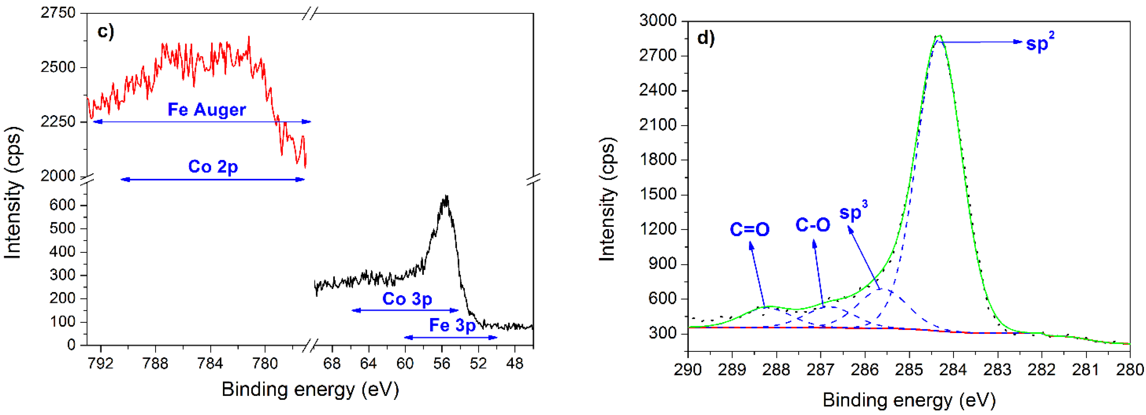 Catalysts 11 00883 g005b Catalysts 11 00883 g005b