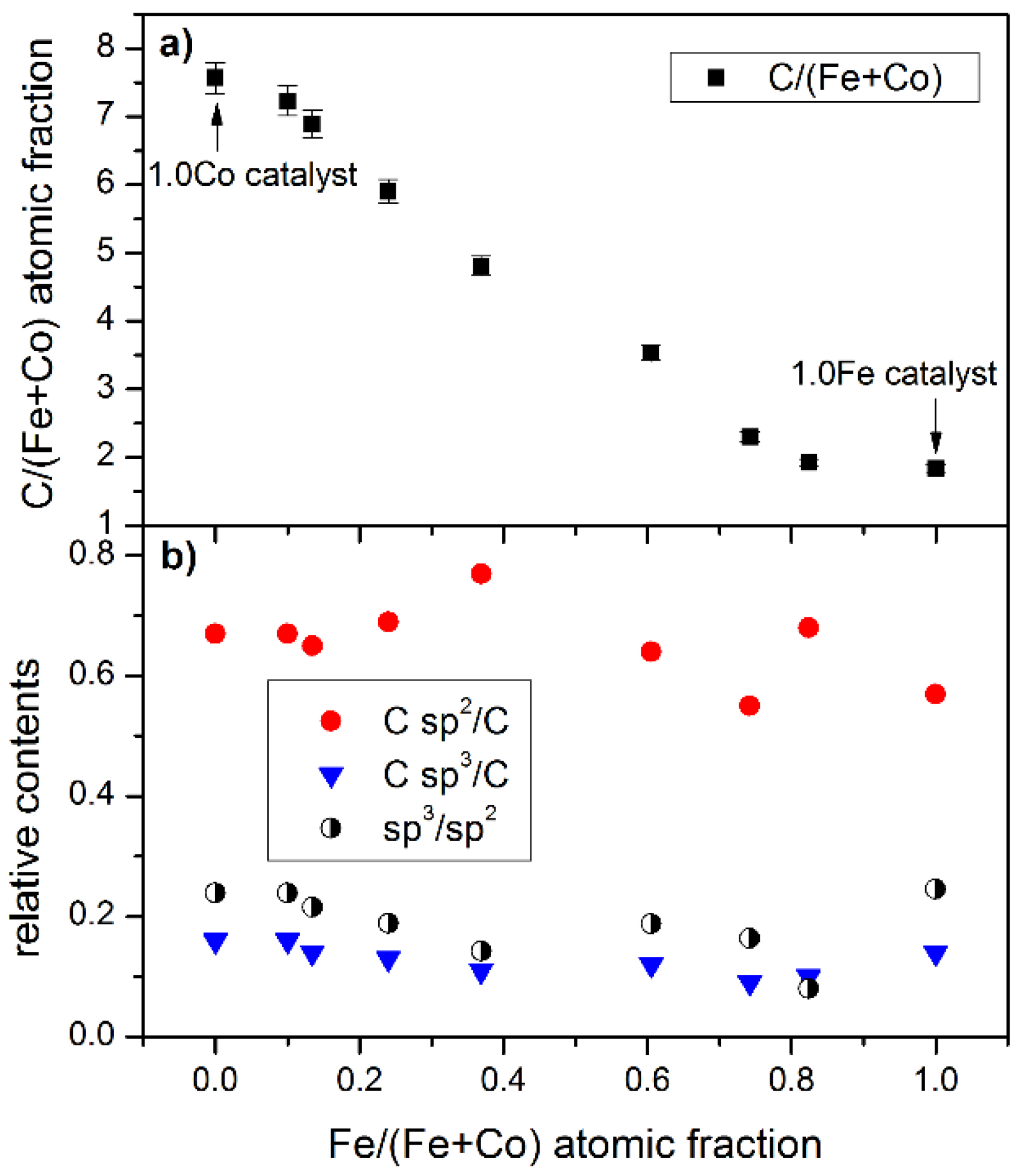 Catalysts 11 00883 g006 Catalysts 11 00883 g006
