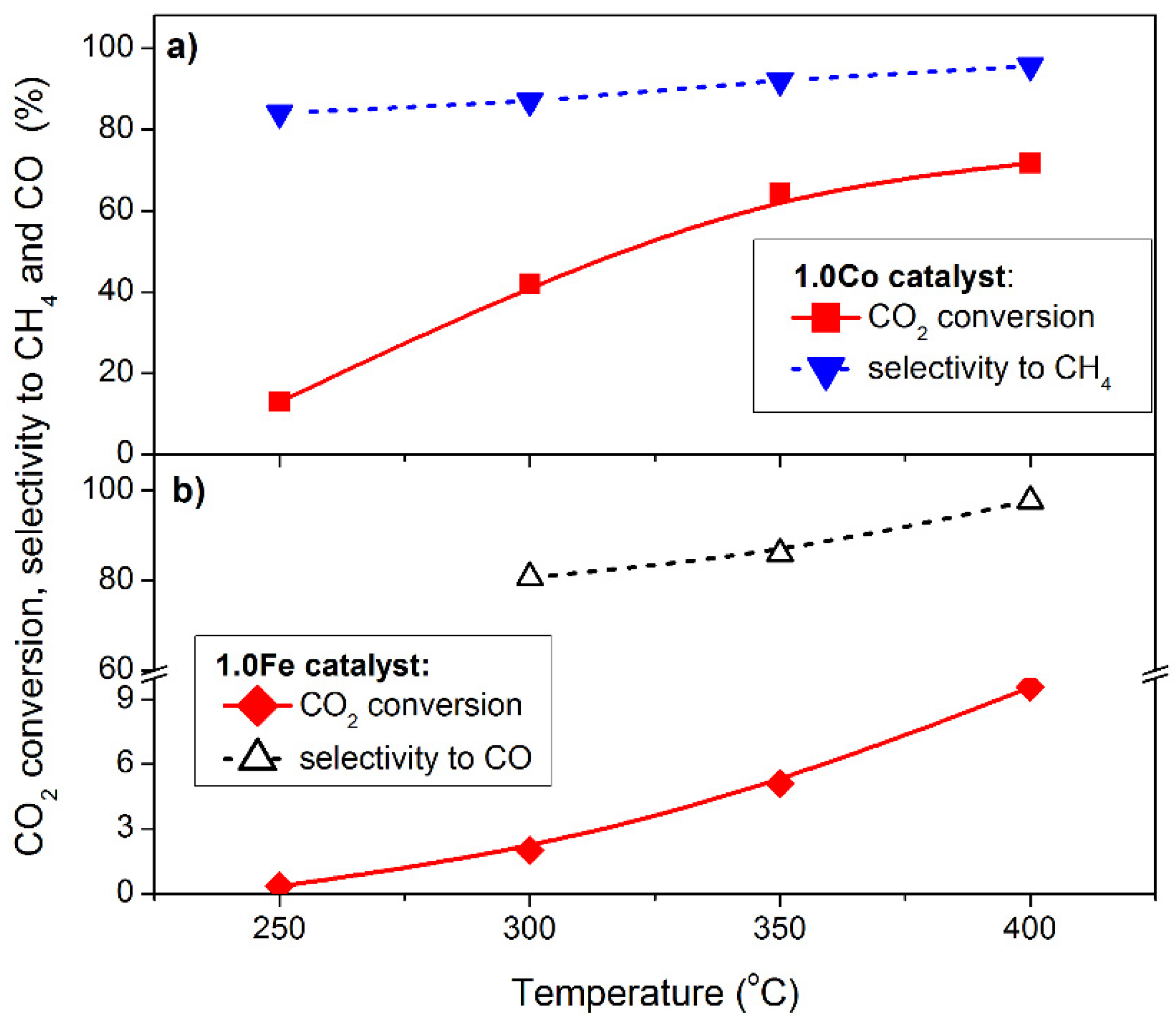 Catalysts 11 00883 g007 Catalysts 11 00883 g007