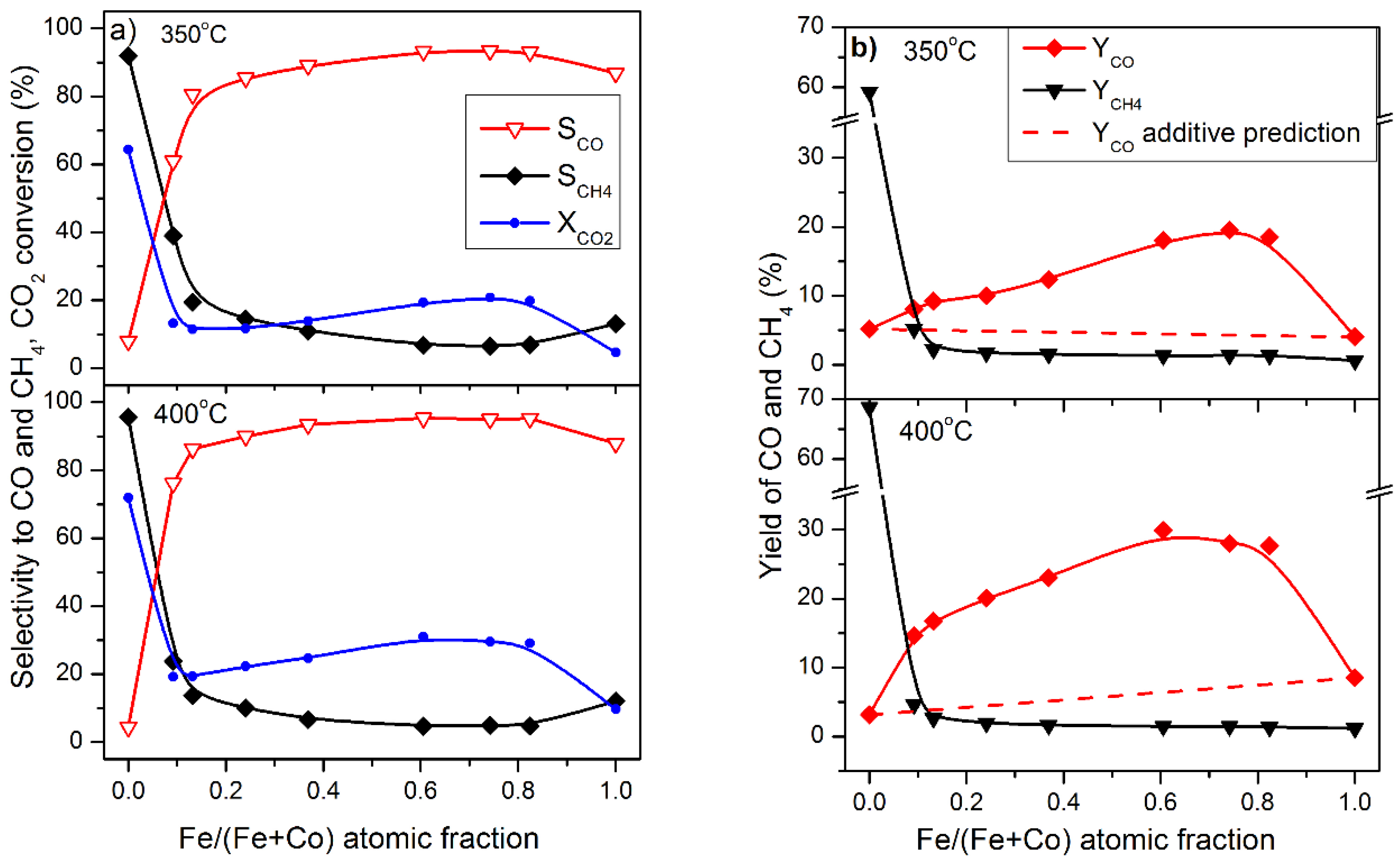 Catalysts 11 00883 g008 Catalysts 11 00883 g008