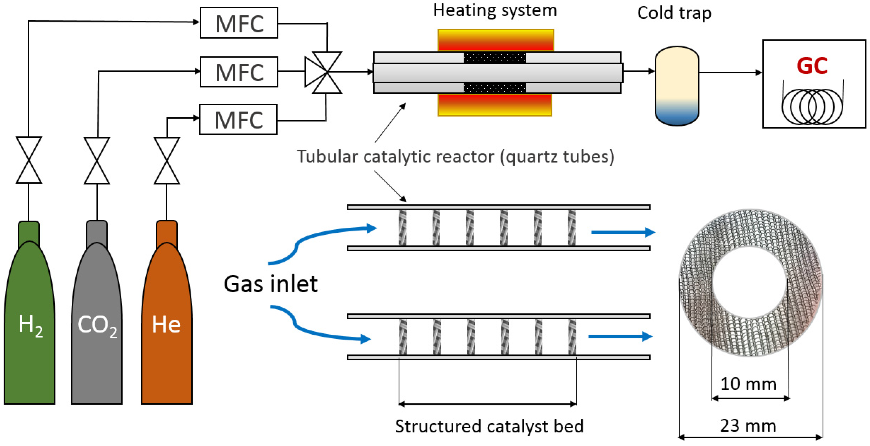 Catalysts 11 00883 g009 Catalysts 11 00883 g009