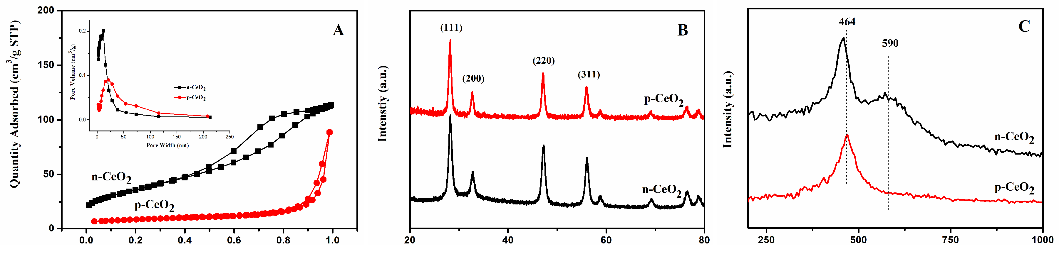 Catalysts 11 00884 g001 550