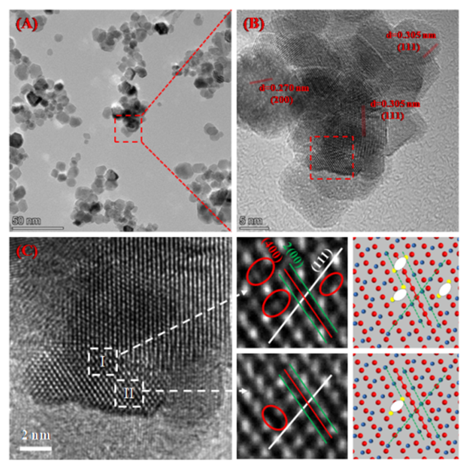 Catalysts 11 00884 g002 550
