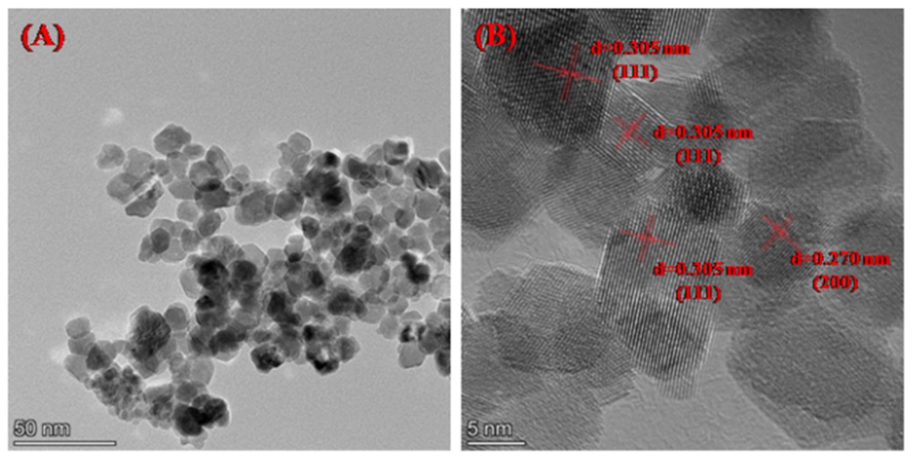 Catalysts 11 00884 g005 550