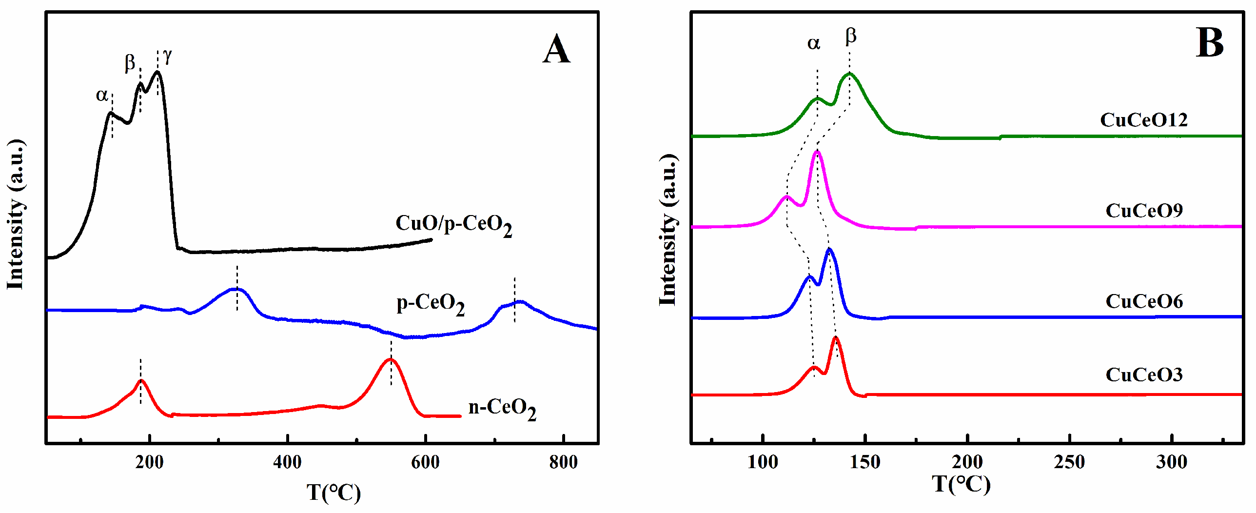 Catalysts 11 00884 g006 550