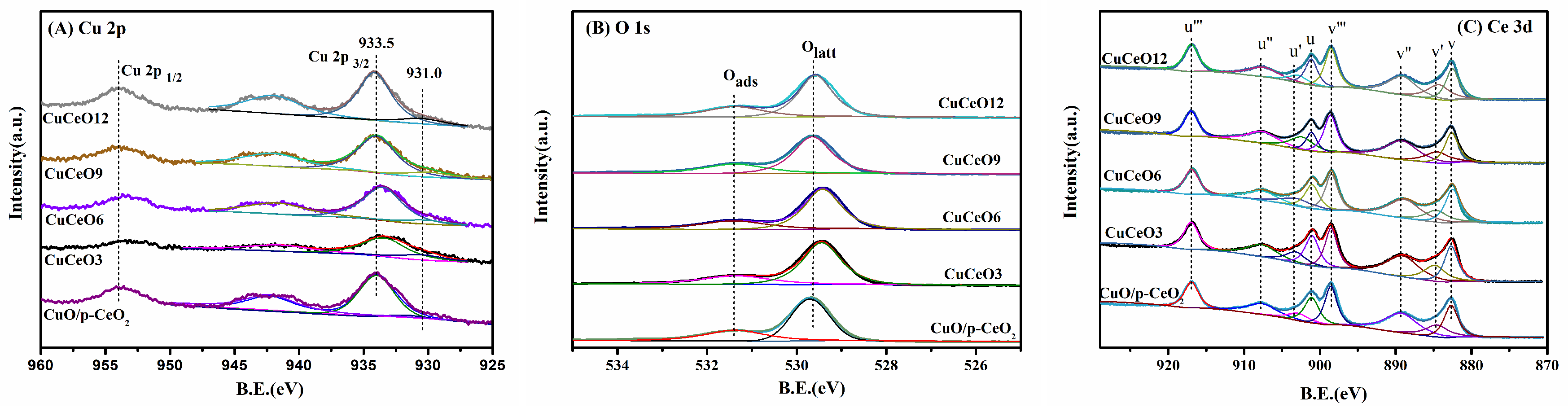 Catalysts 11 00884 g007 550
