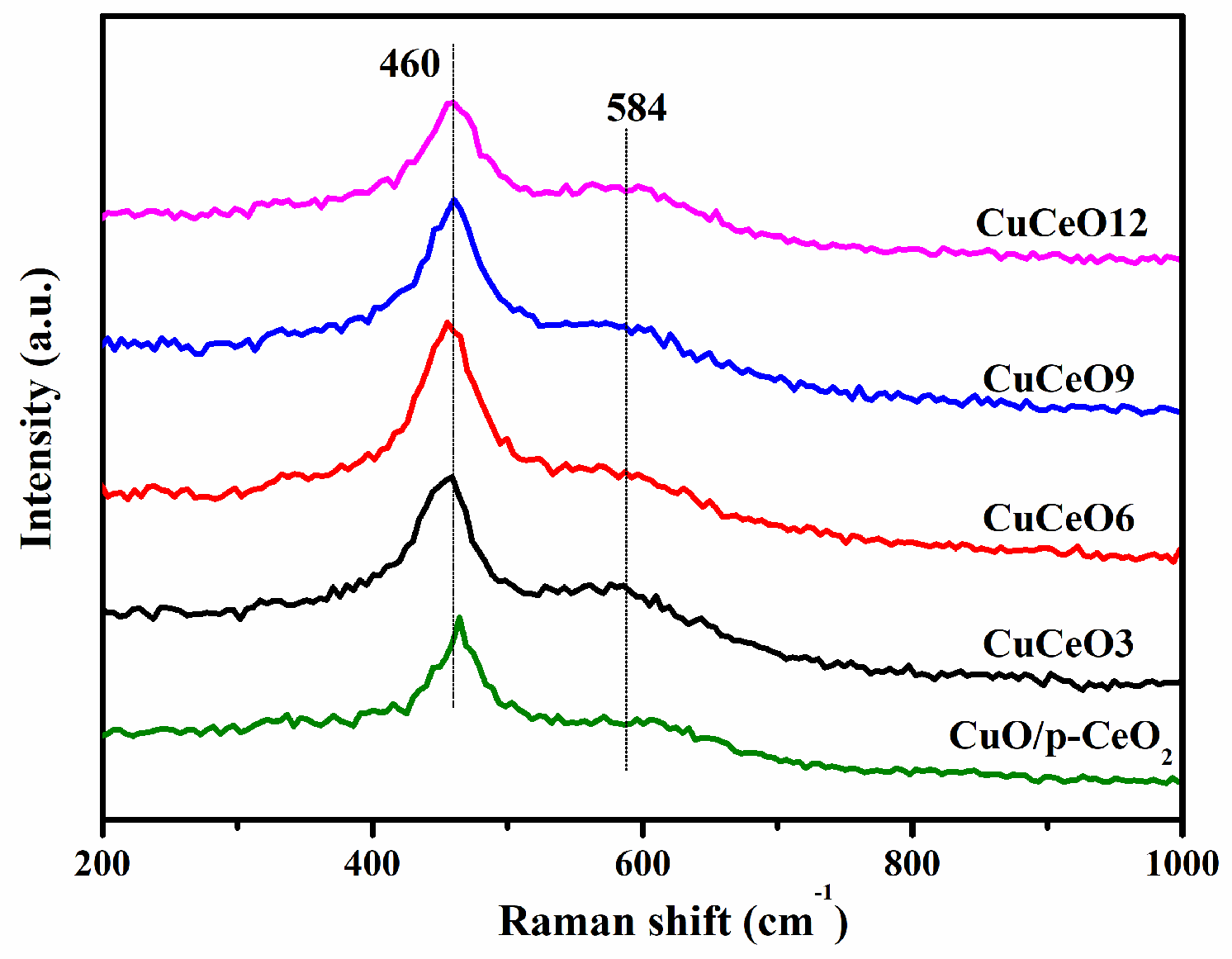 Catalysts 11 00884 g008 550
