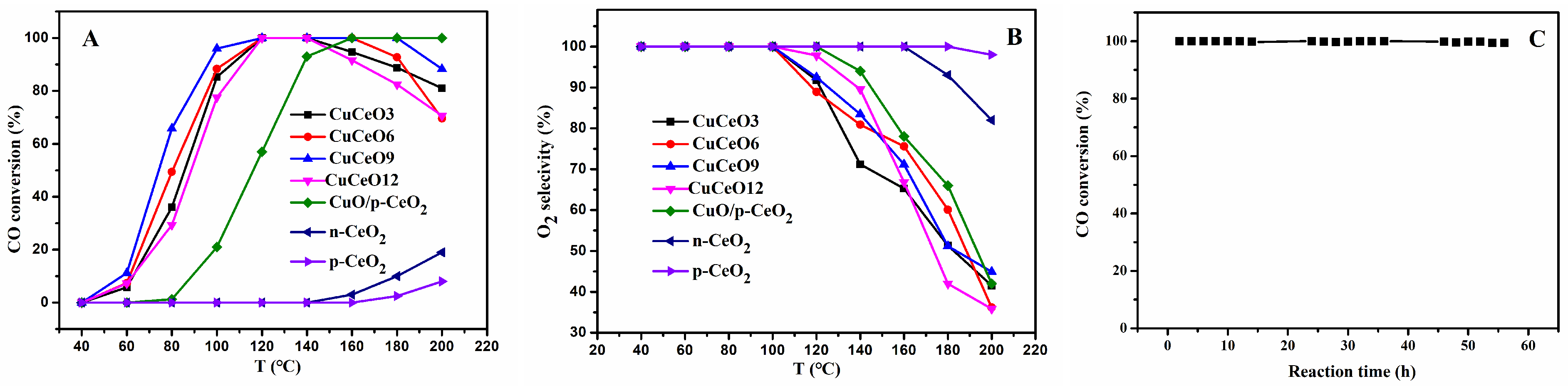 Catalysts 11 00884 g009 550