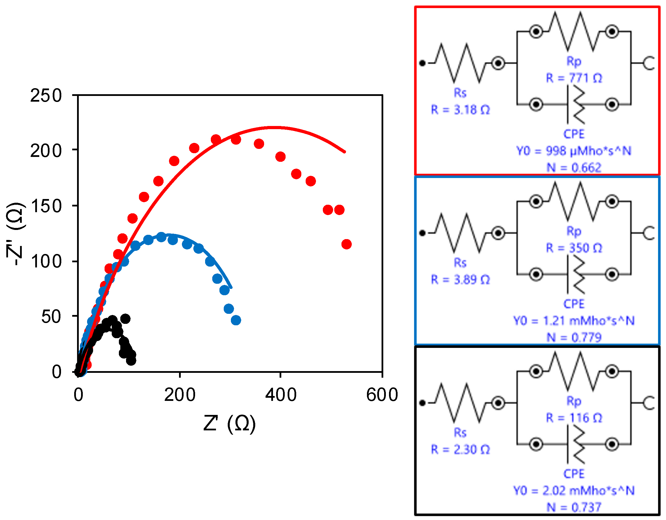 Catalysts 11 00885 g006