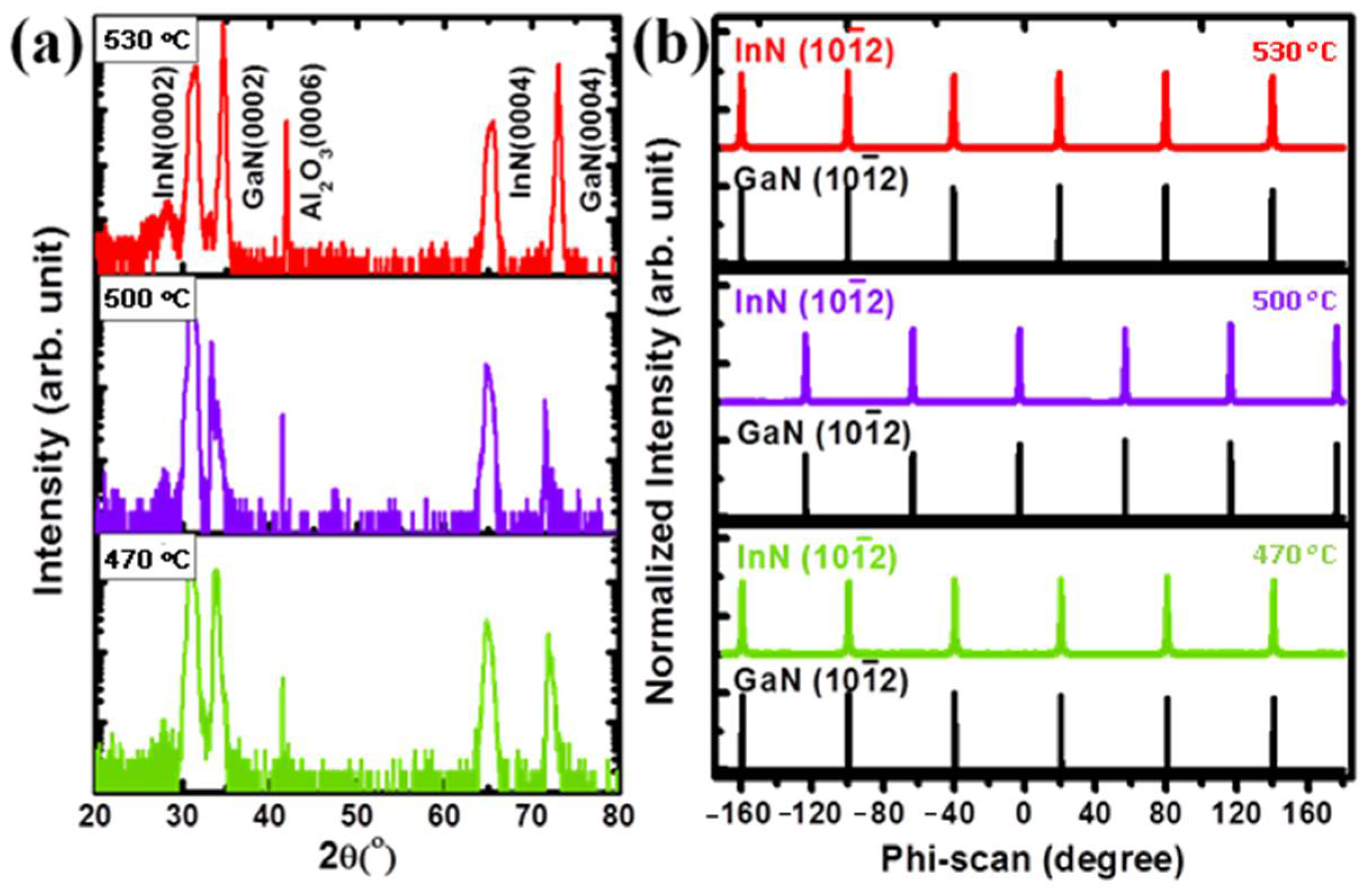 Catalysts 11 00886 g002 550