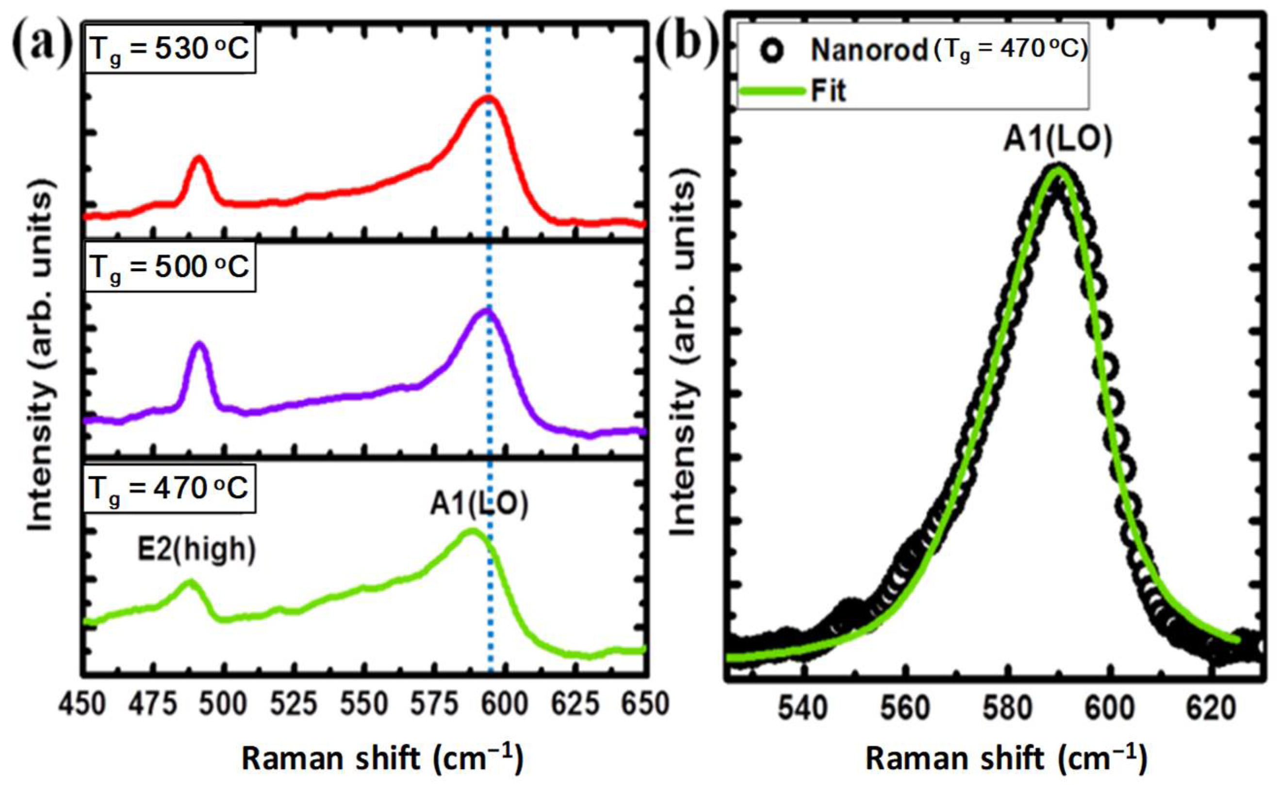 Catalysts 11 00886 g006 550