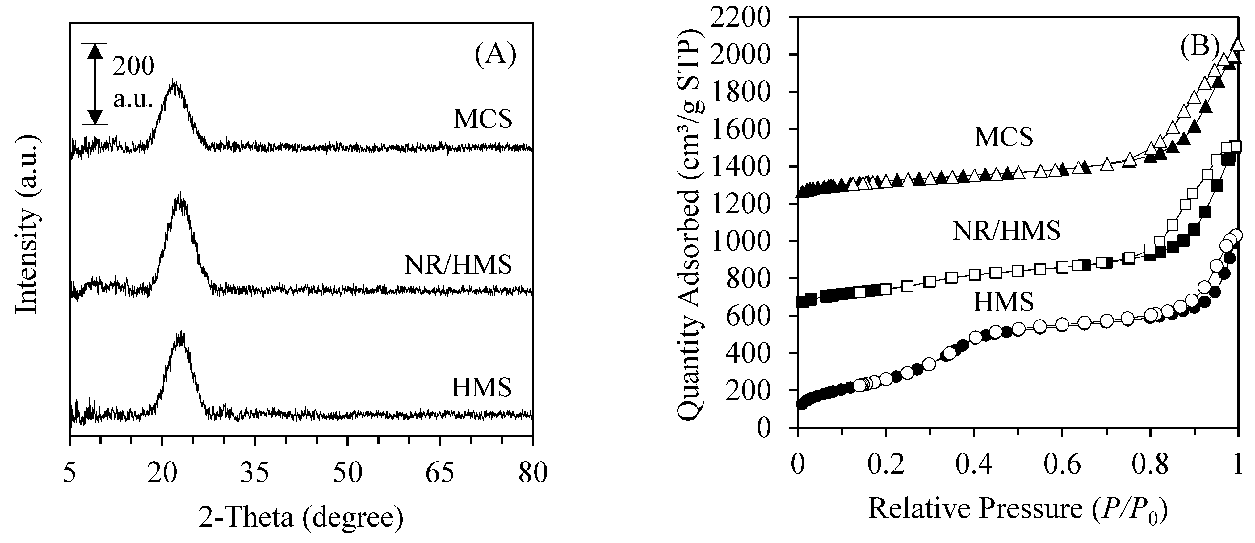 Catalysts 11 00887 g001